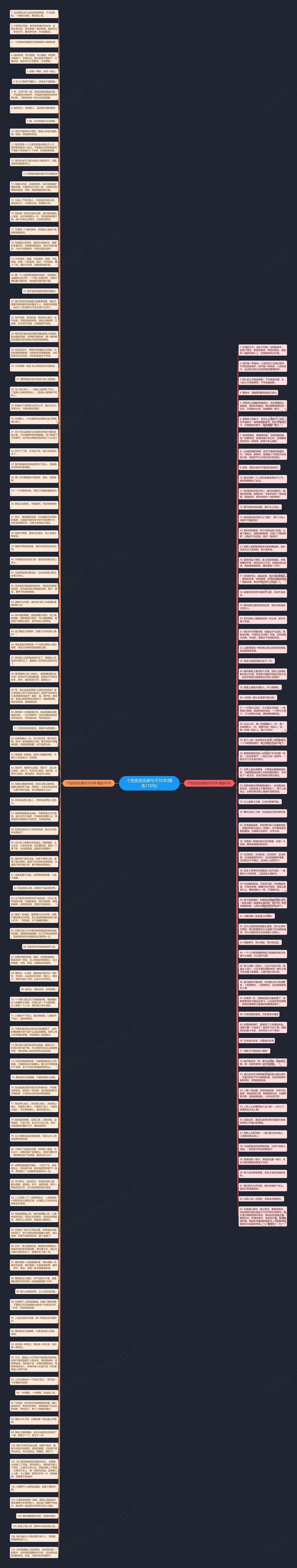 个性签名优美句子50字(精选170句)思维导图