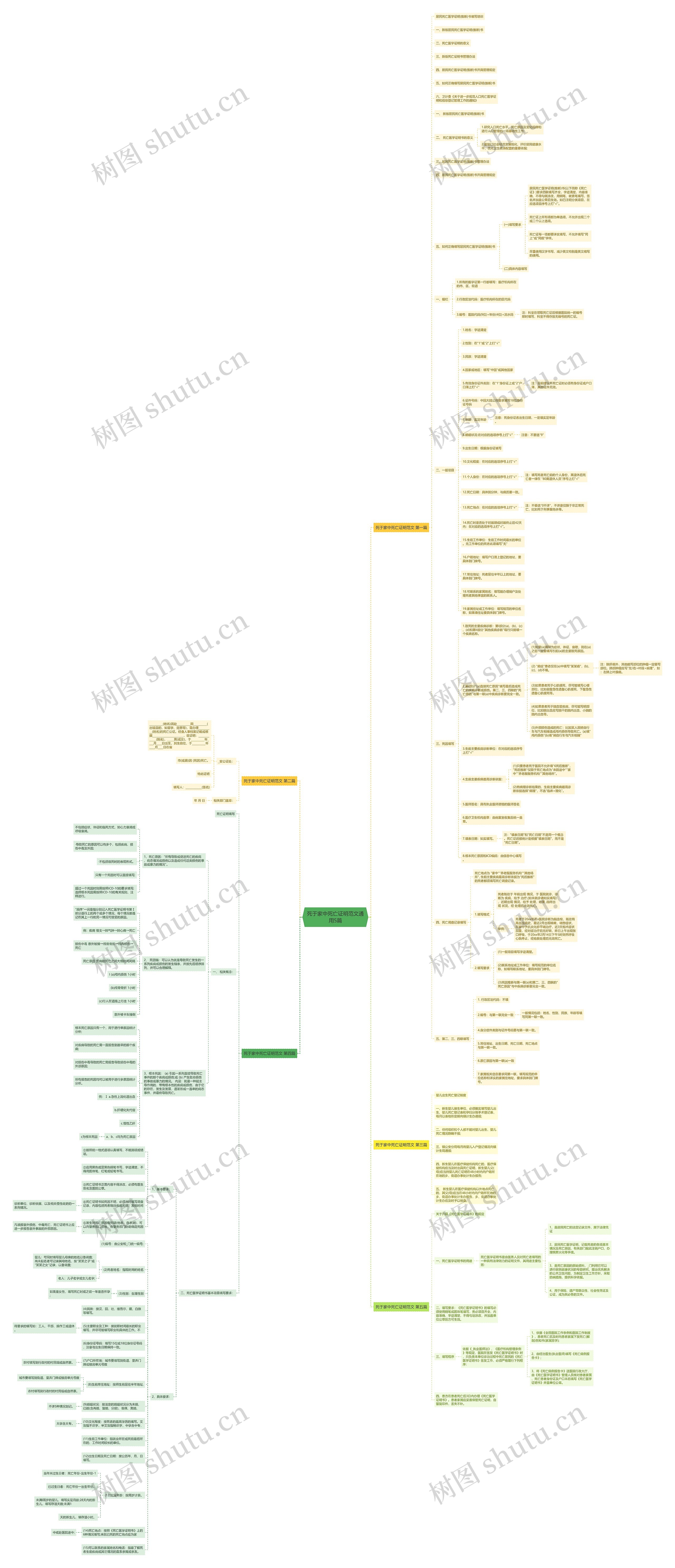 死于家中死亡证明范文通用5篇思维导图