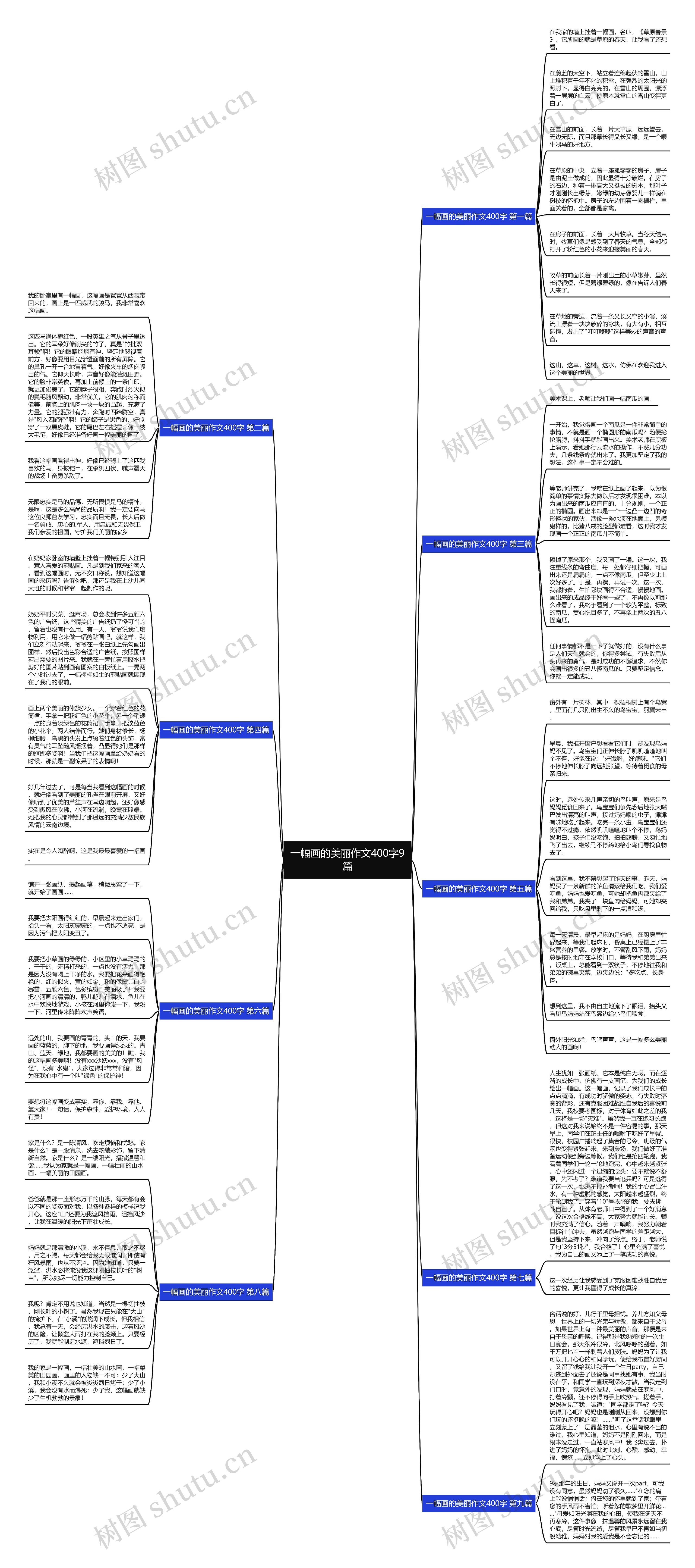 一幅画的美丽作文400字9篇思维导图