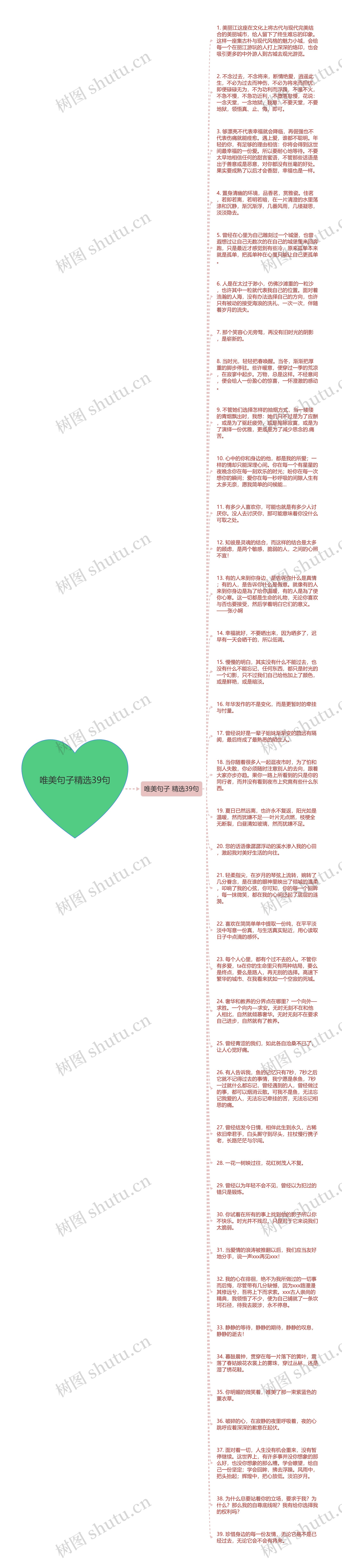 唯美句子精选39句思维导图