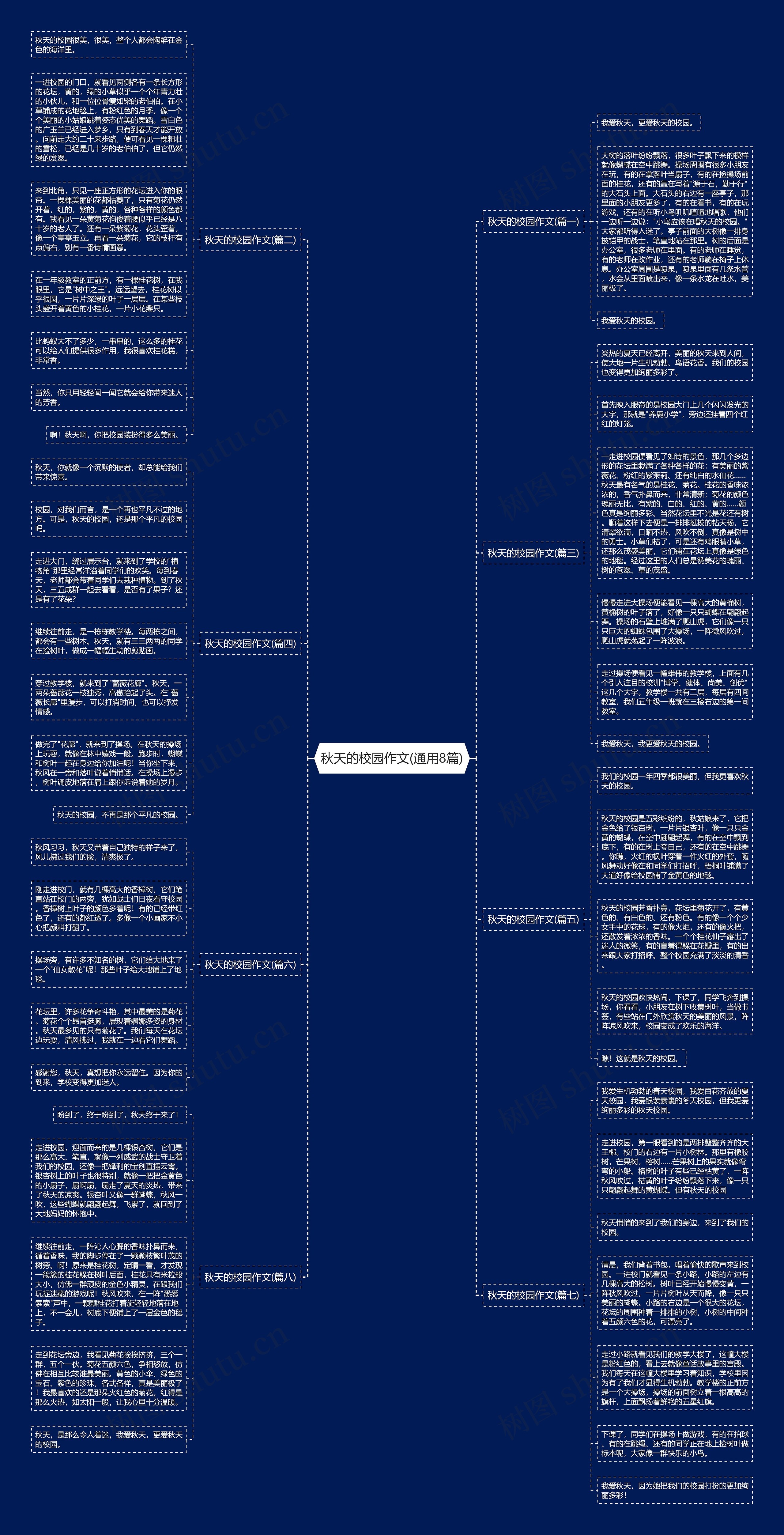 秋天的校园作文(通用8篇)思维导图