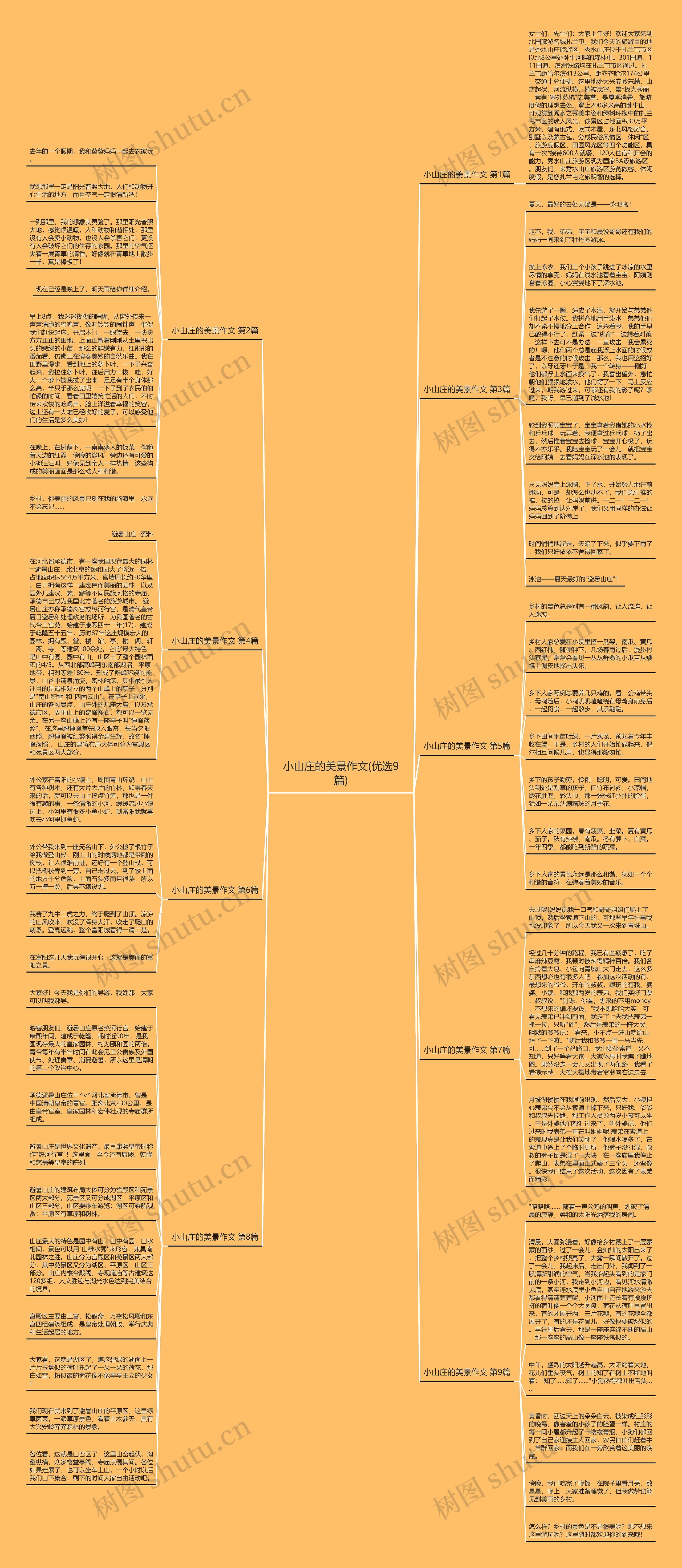 小山庄的美景作文(优选9篇)思维导图