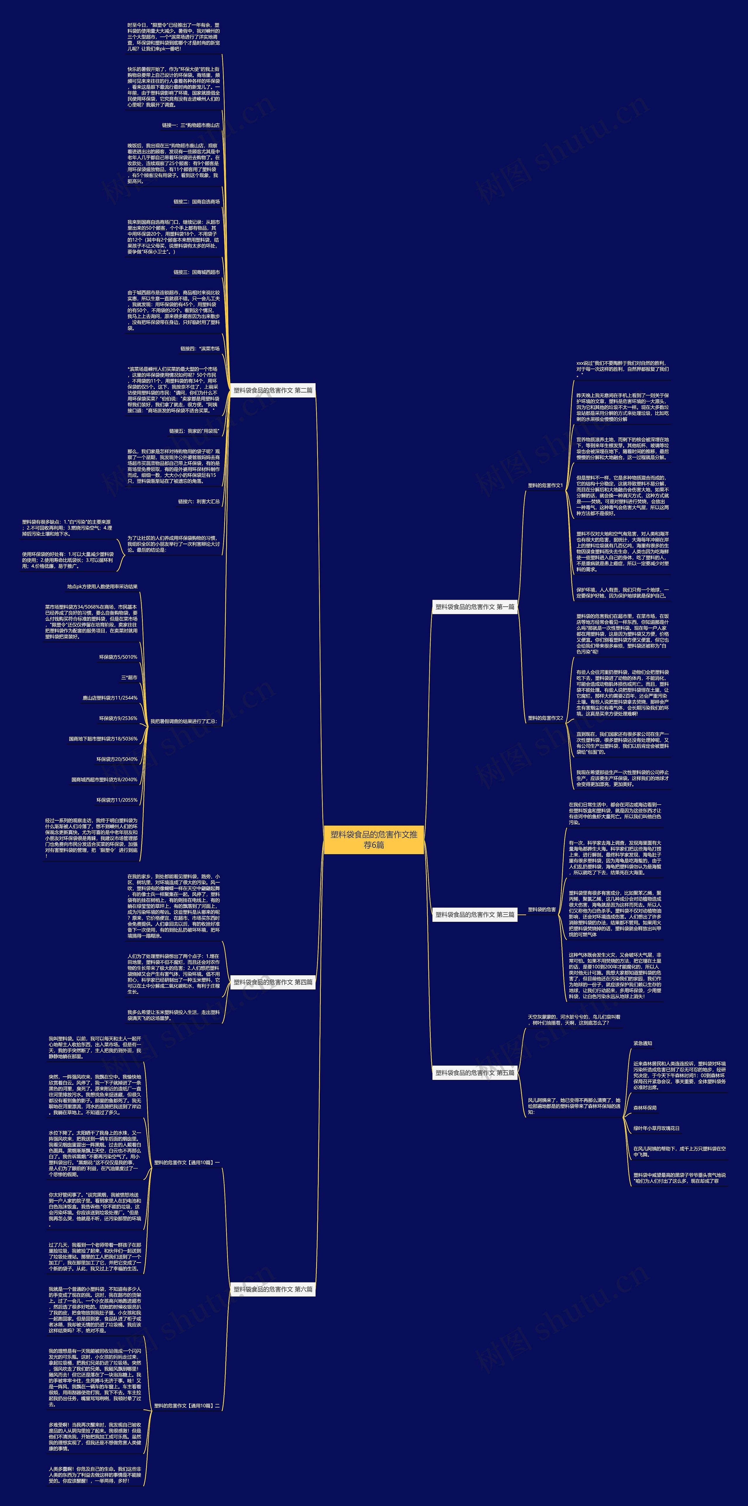 塑料袋食品的危害作文推荐6篇思维导图