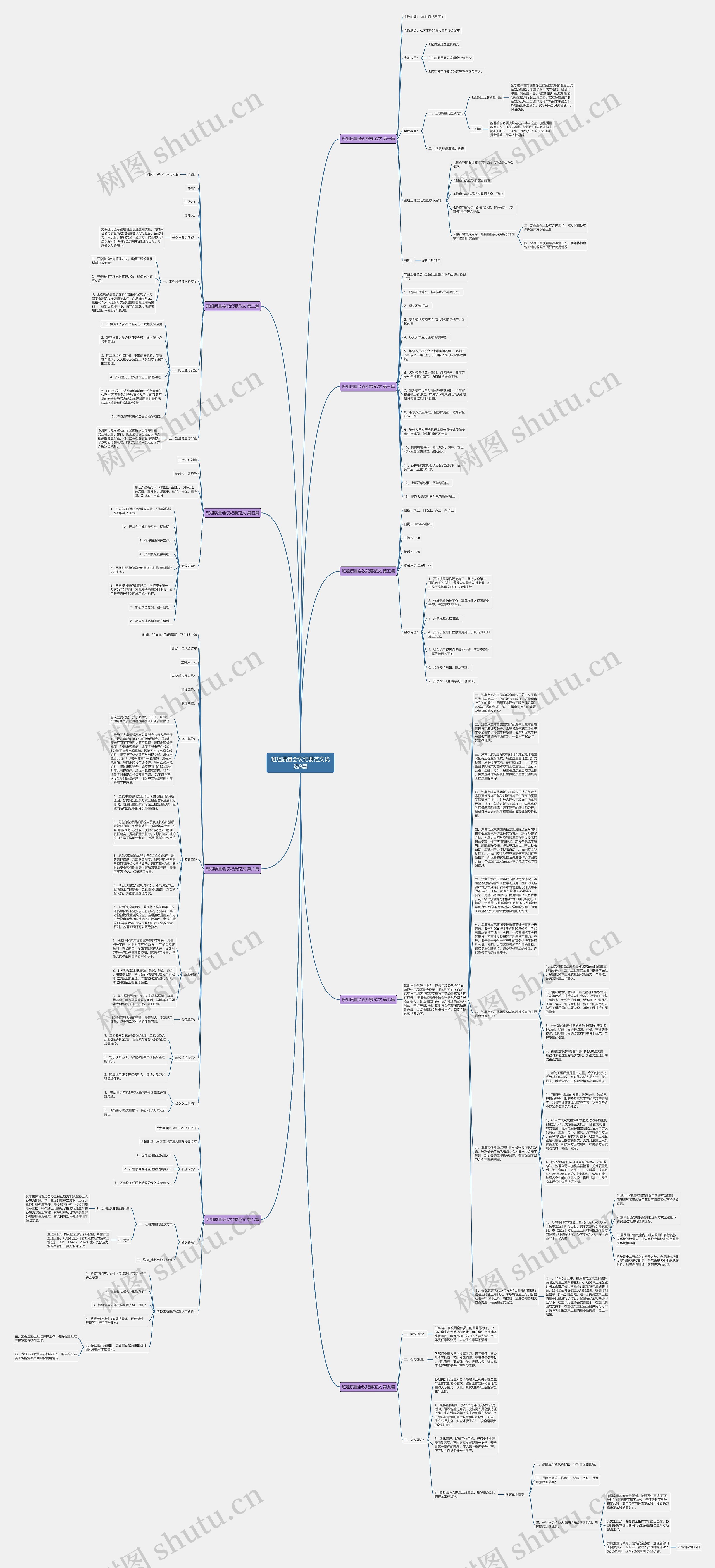 班组质量会议纪要范文优选9篇思维导图