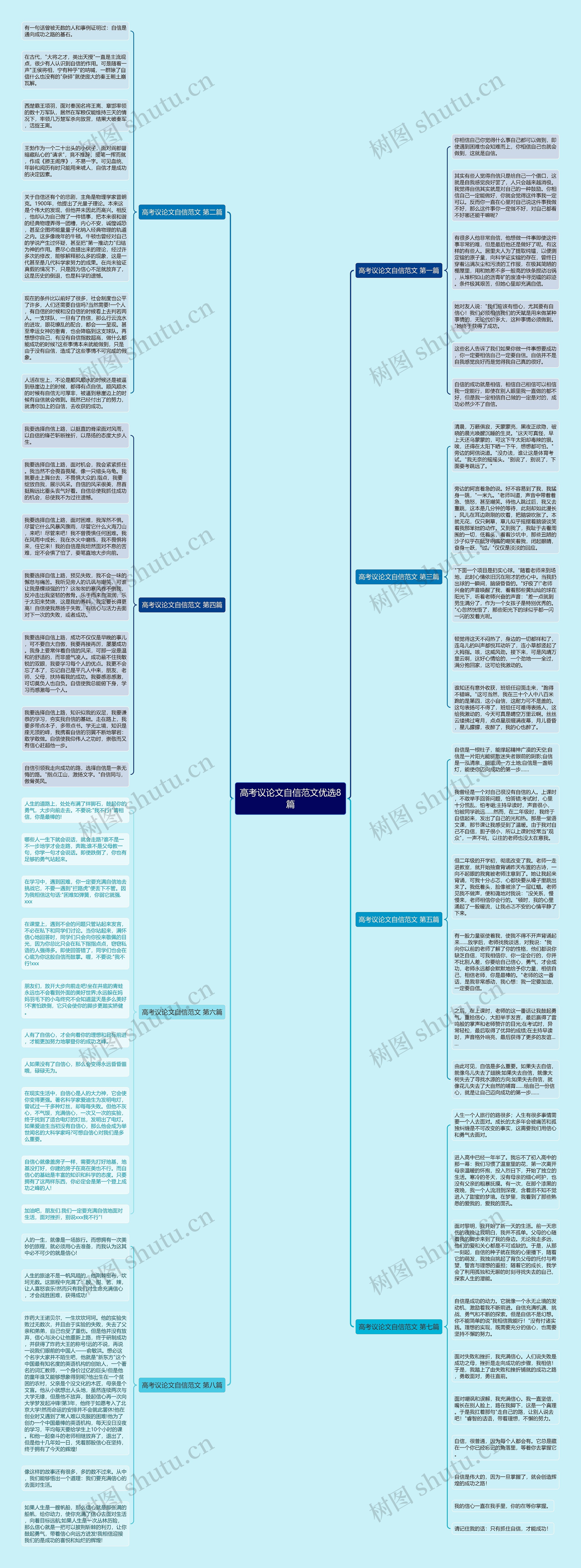 高考议论文自信范文优选8篇