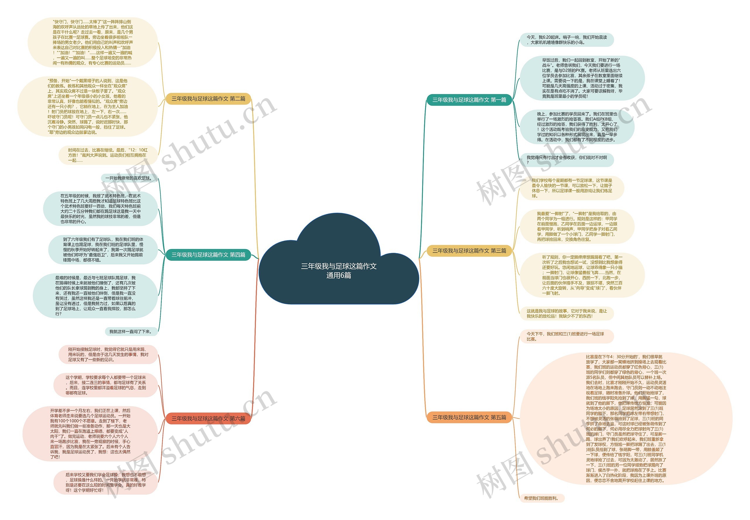 三年级我与足球这篇作文通用6篇思维导图