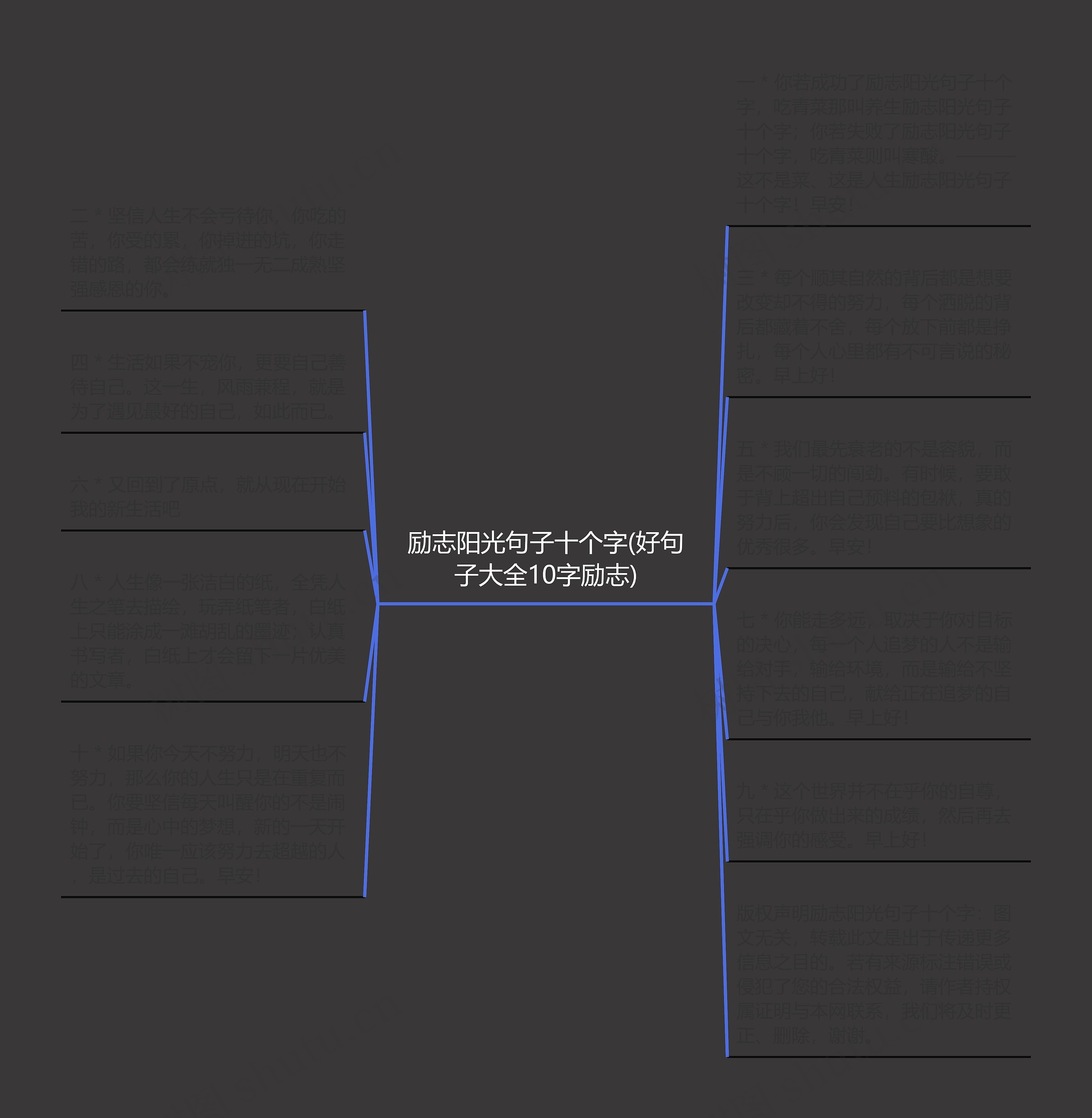 励志阳光句子十个字(好句子大全10字励志)思维导图