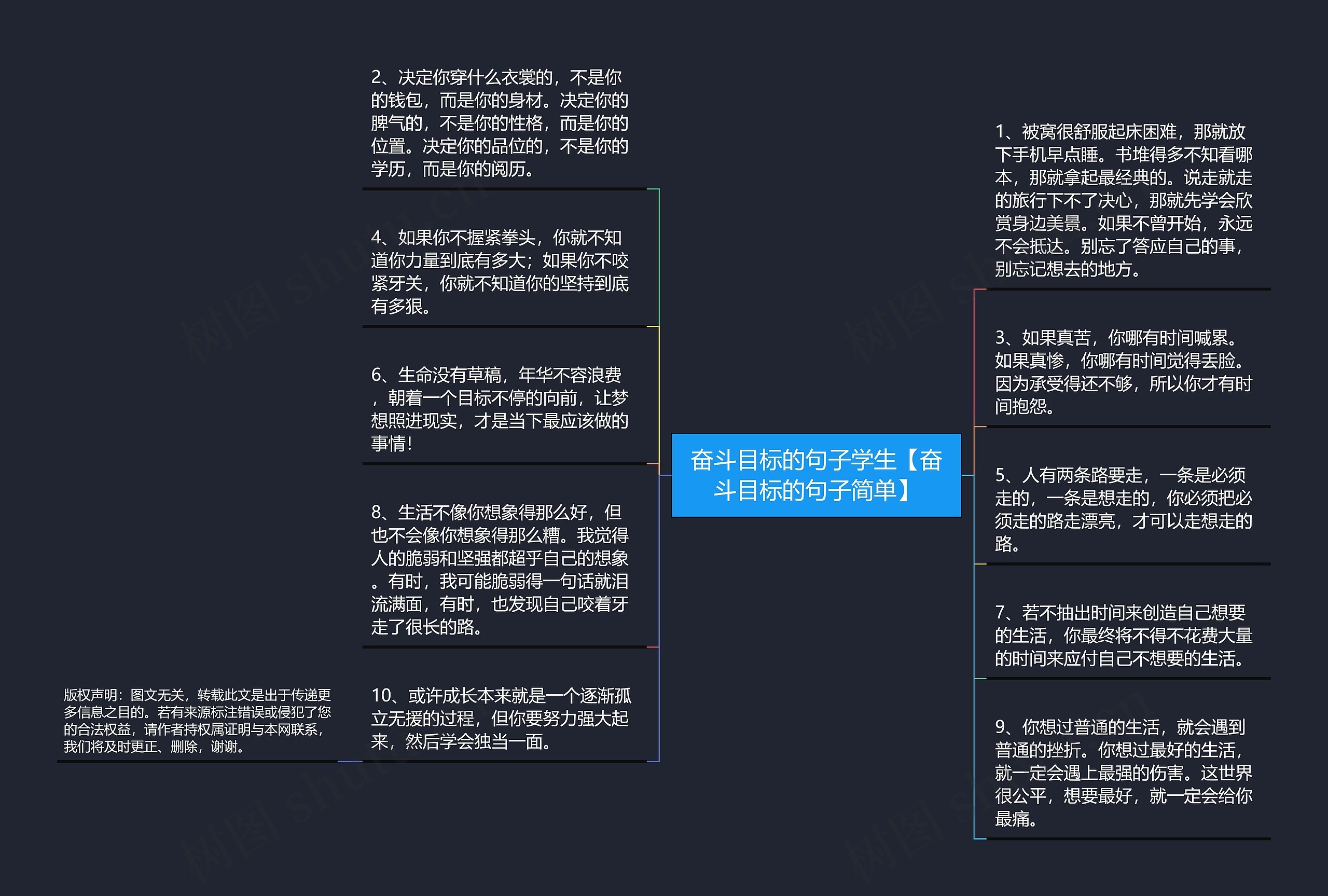 奋斗目标的句子学生【奋斗目标的句子简单】思维导图