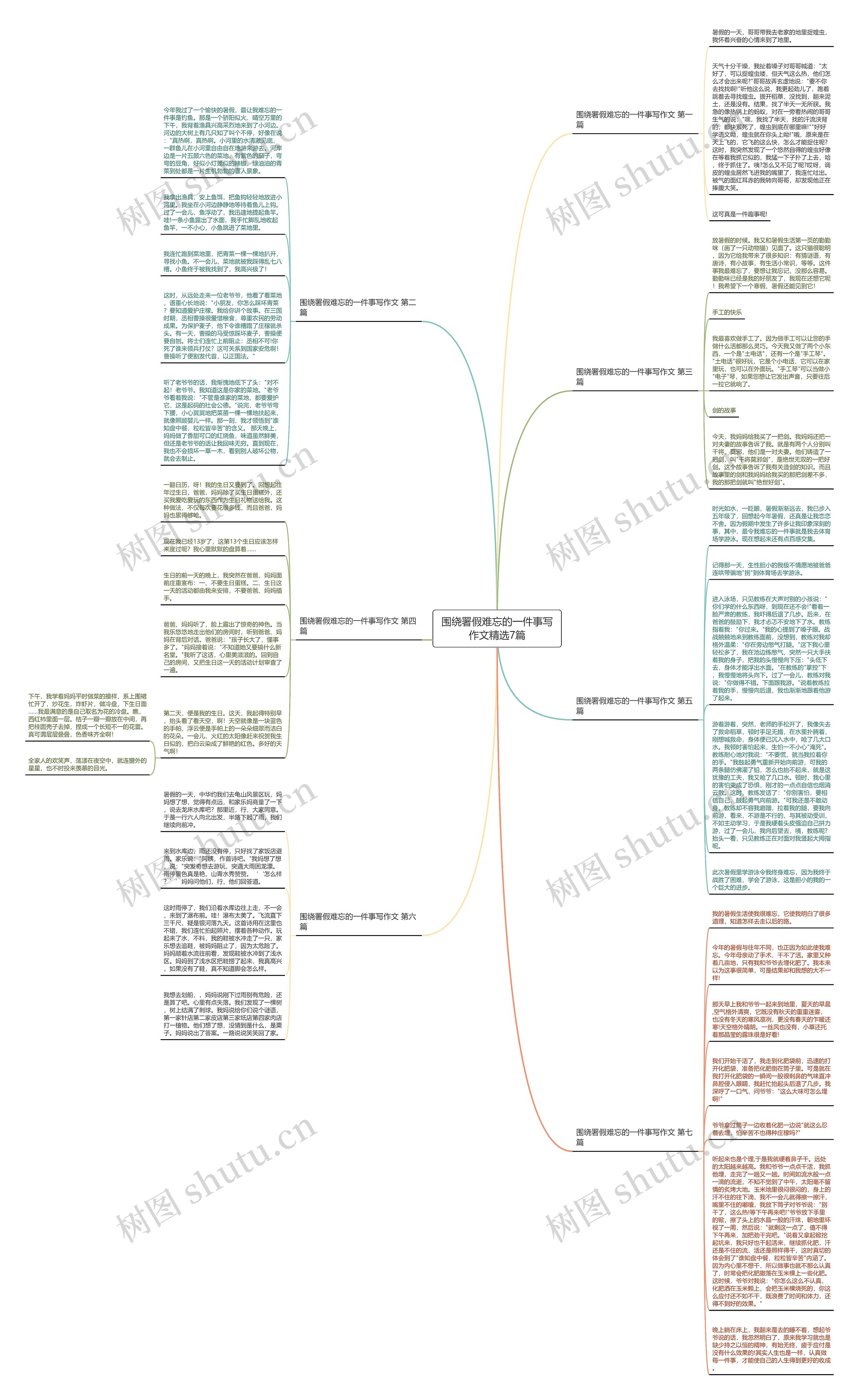 围绕署假难忘的一件事写作文精选7篇思维导图