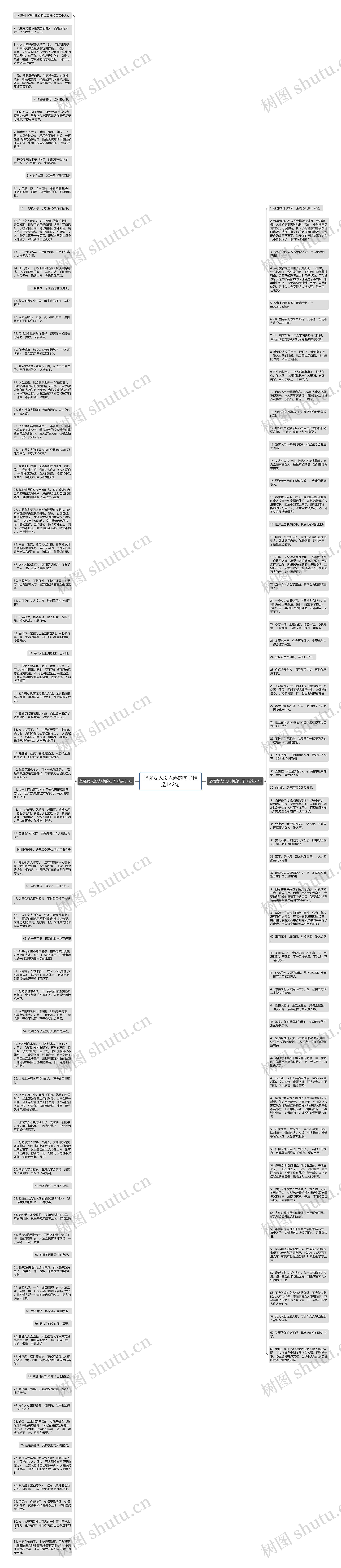 坚强女人没人疼的句子精选142句思维导图