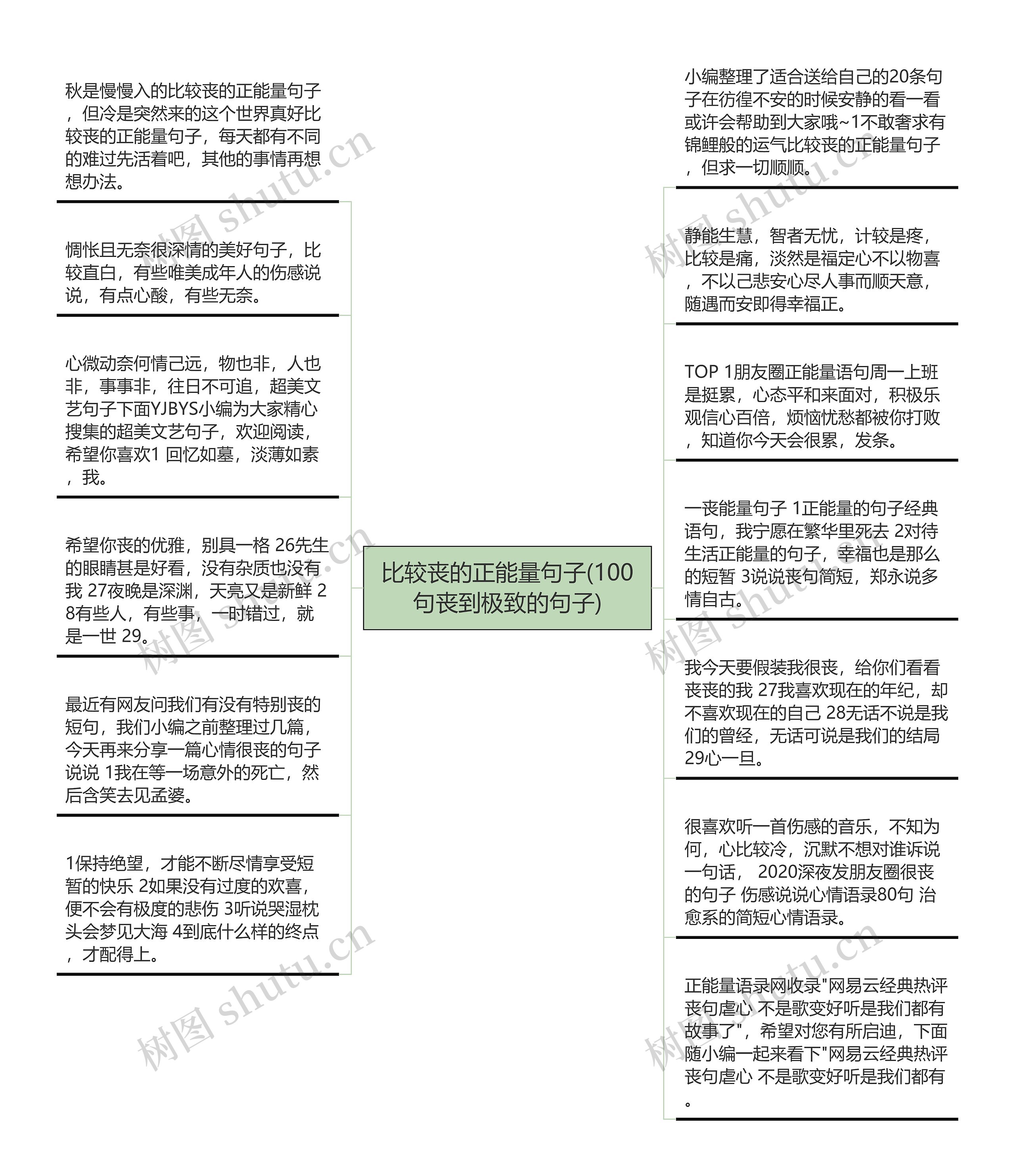 比较丧的正能量句子(100句丧到极致的句子)思维导图