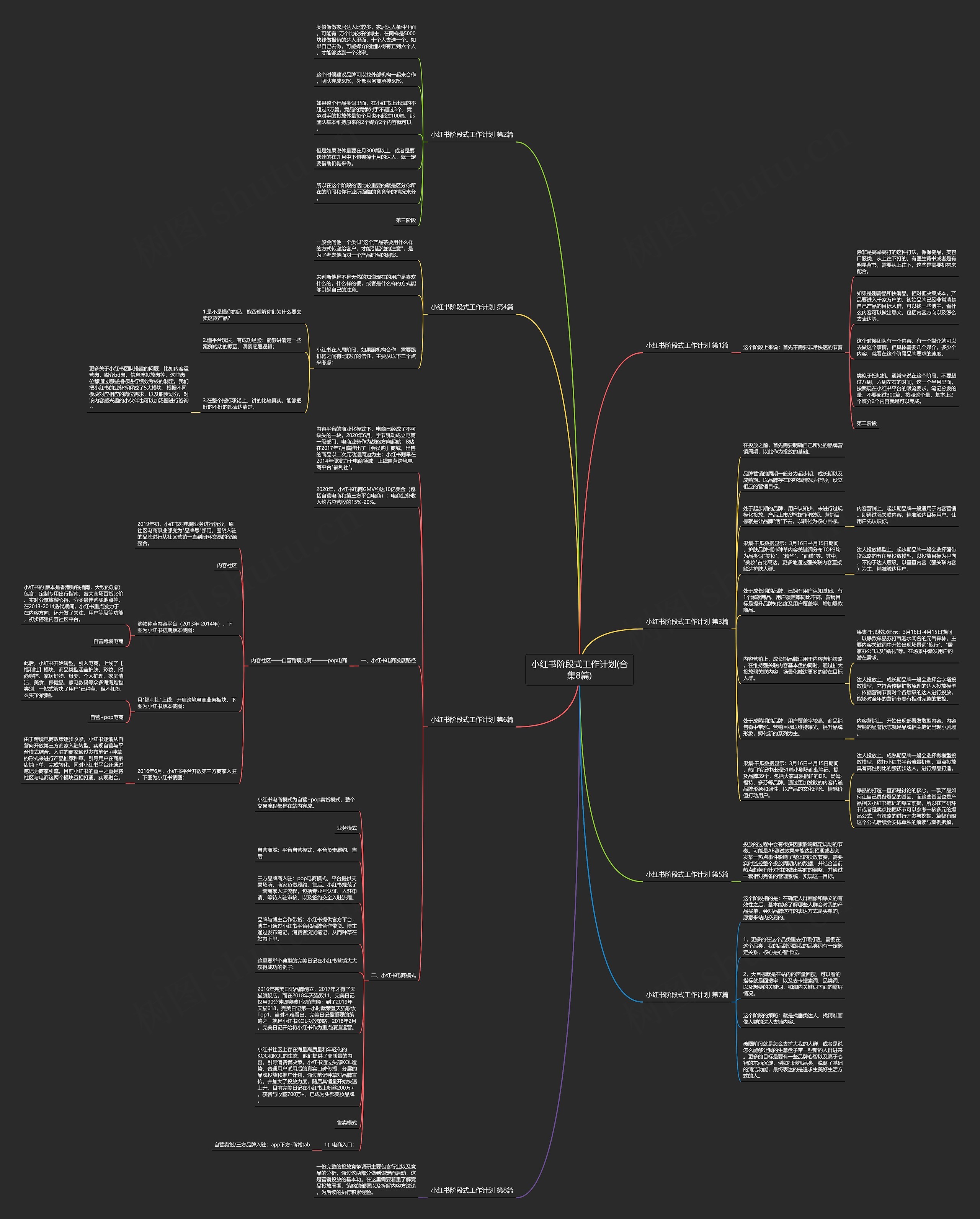 小红书阶段式工作计划(合集8篇)思维导图