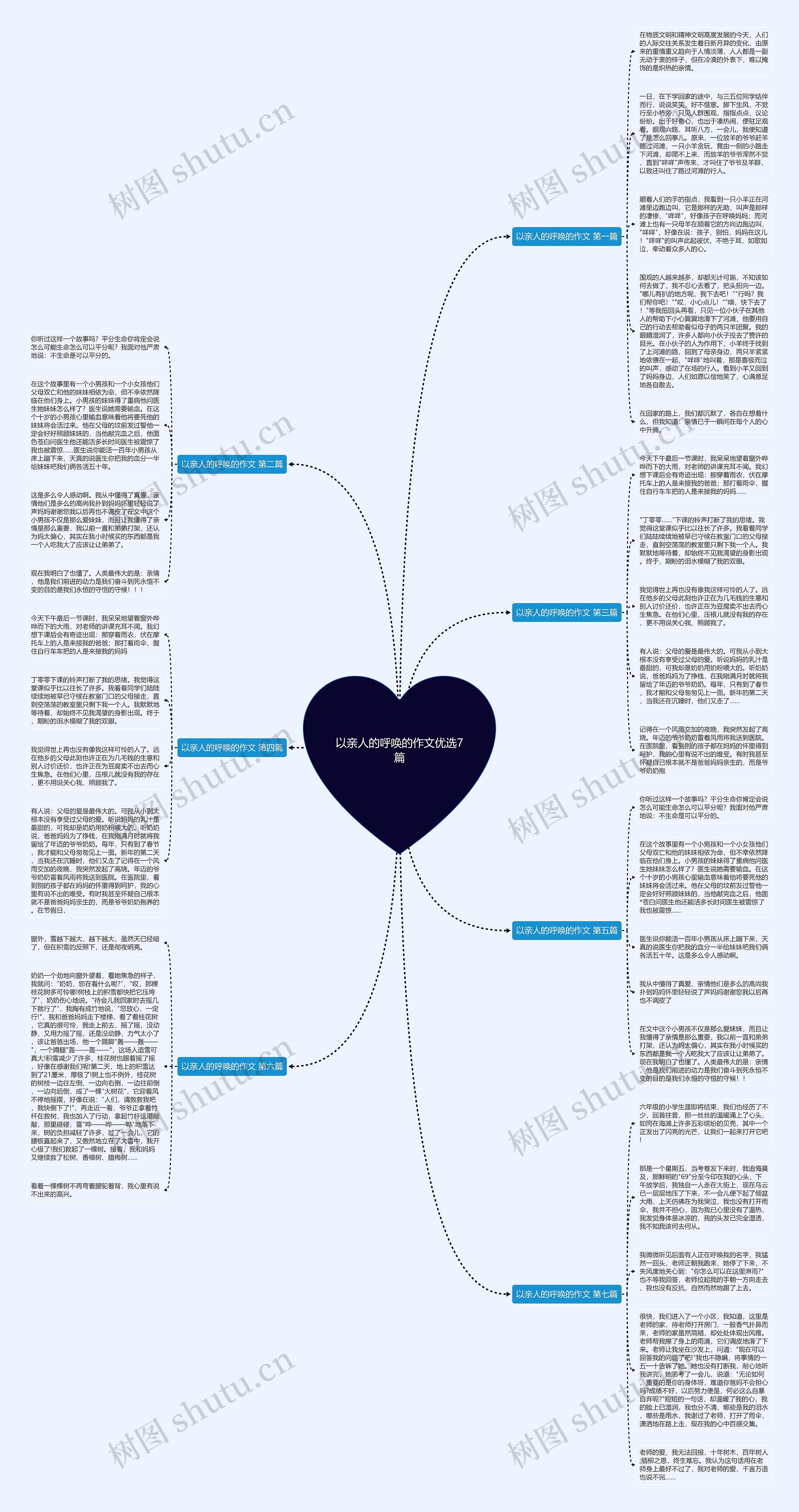 以亲人的呼唤的作文优选7篇思维导图