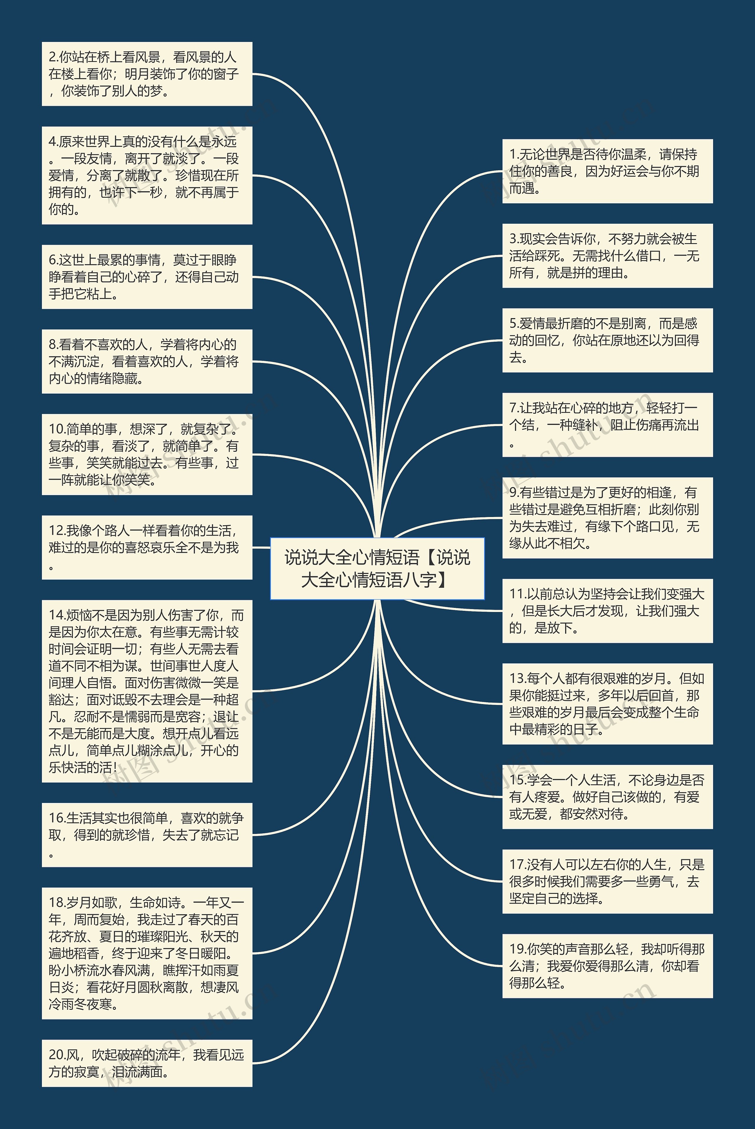 说说大全心情短语【说说大全心情短语八字】思维导图