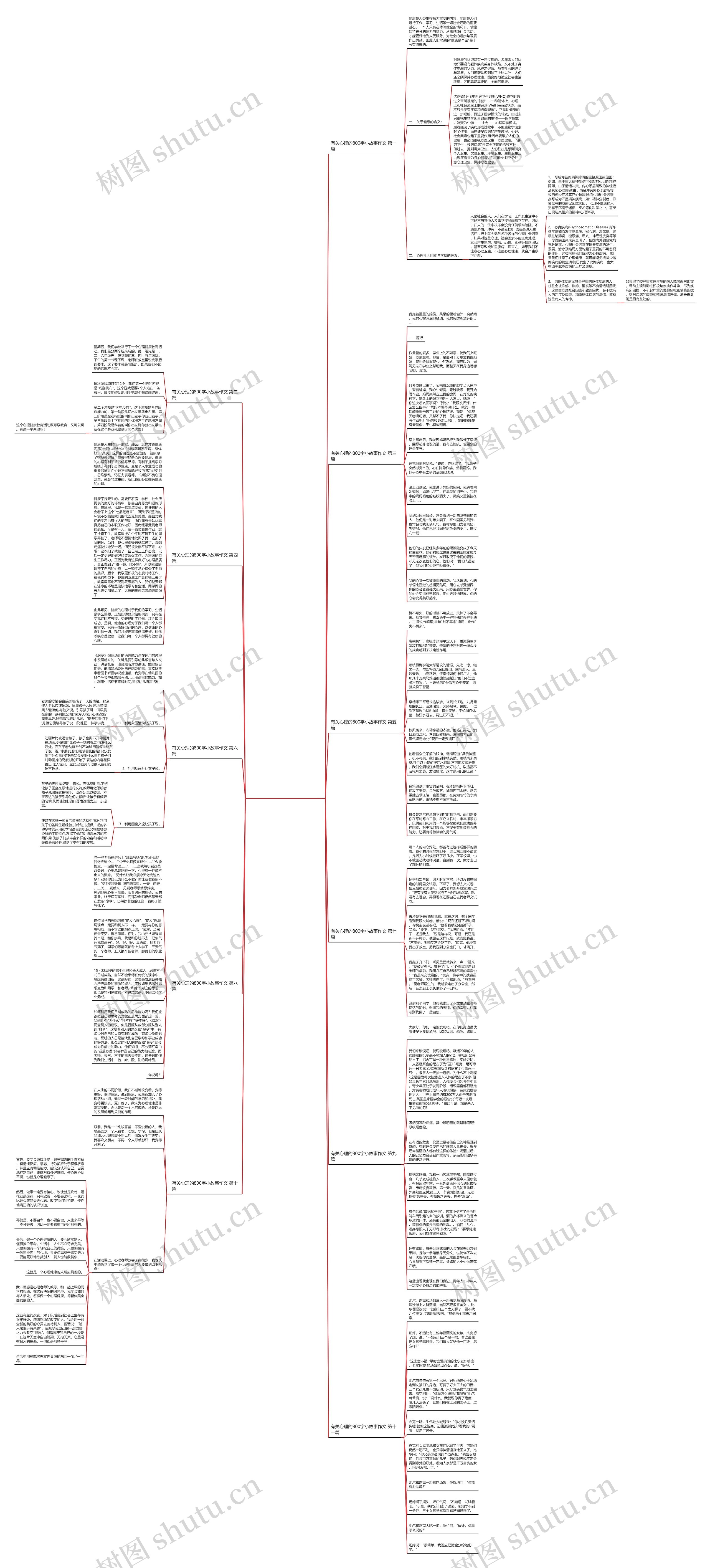 有关心理的800字小故事作文推荐11篇