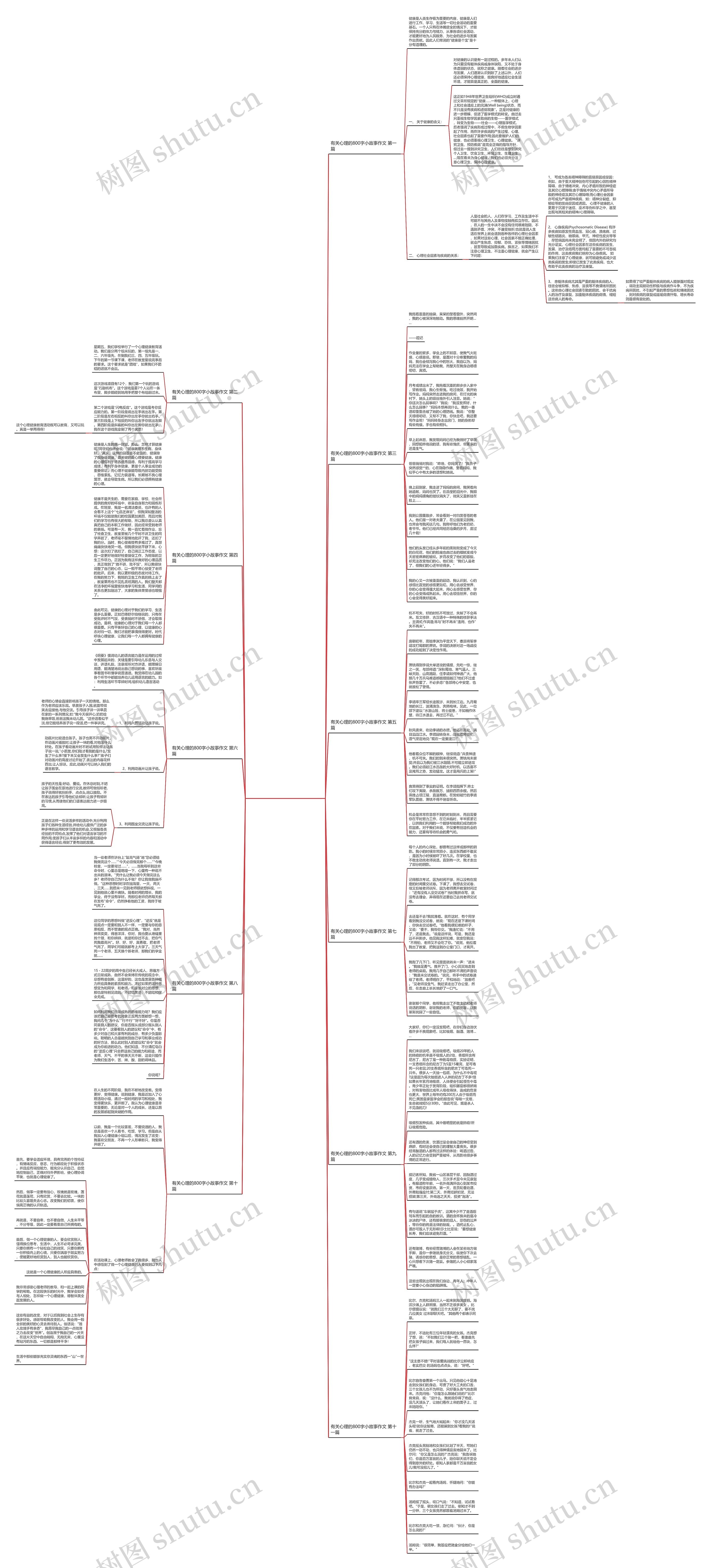 有关心理的800字小故事作文推荐11篇