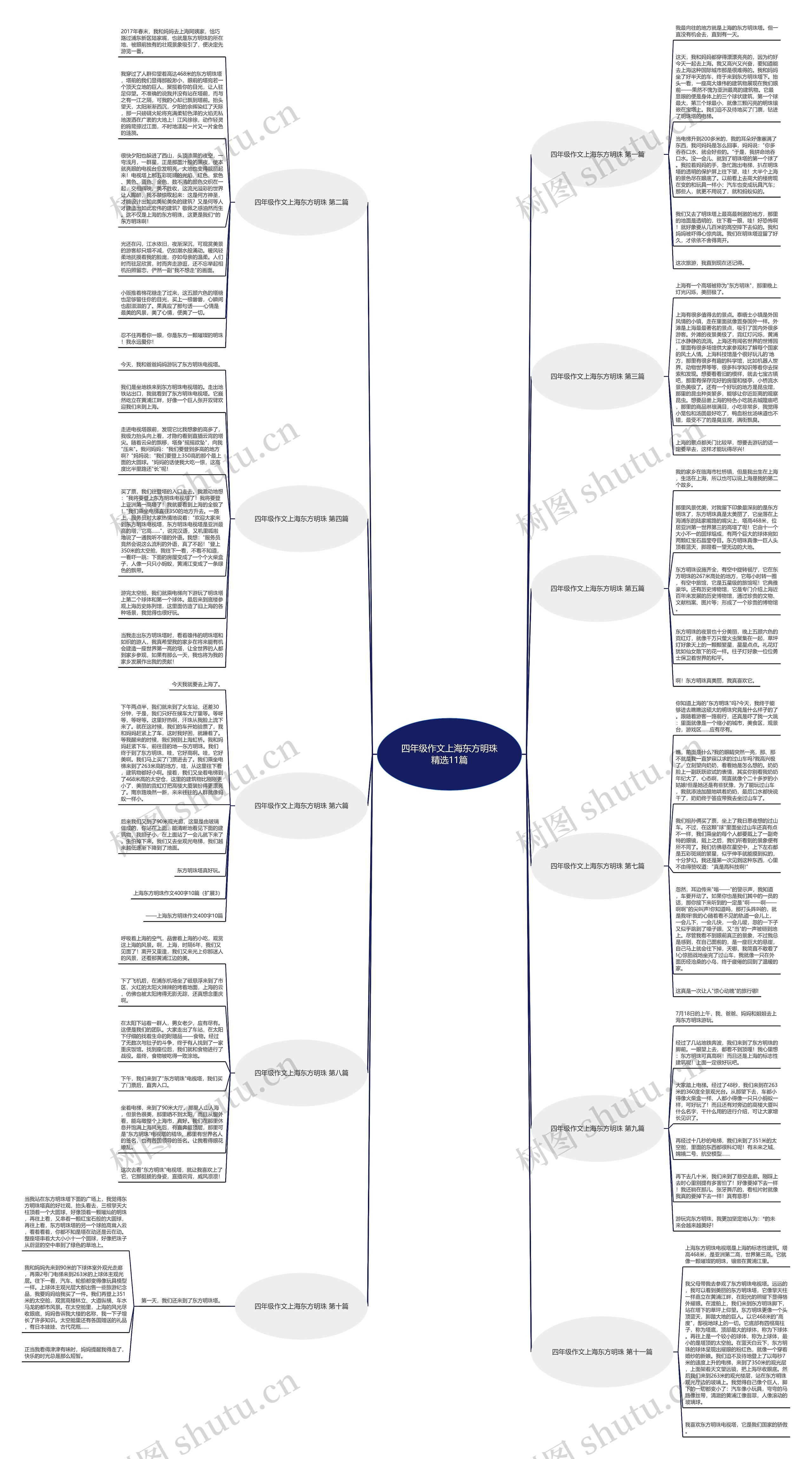 四年级作文上海东方明珠精选11篇思维导图