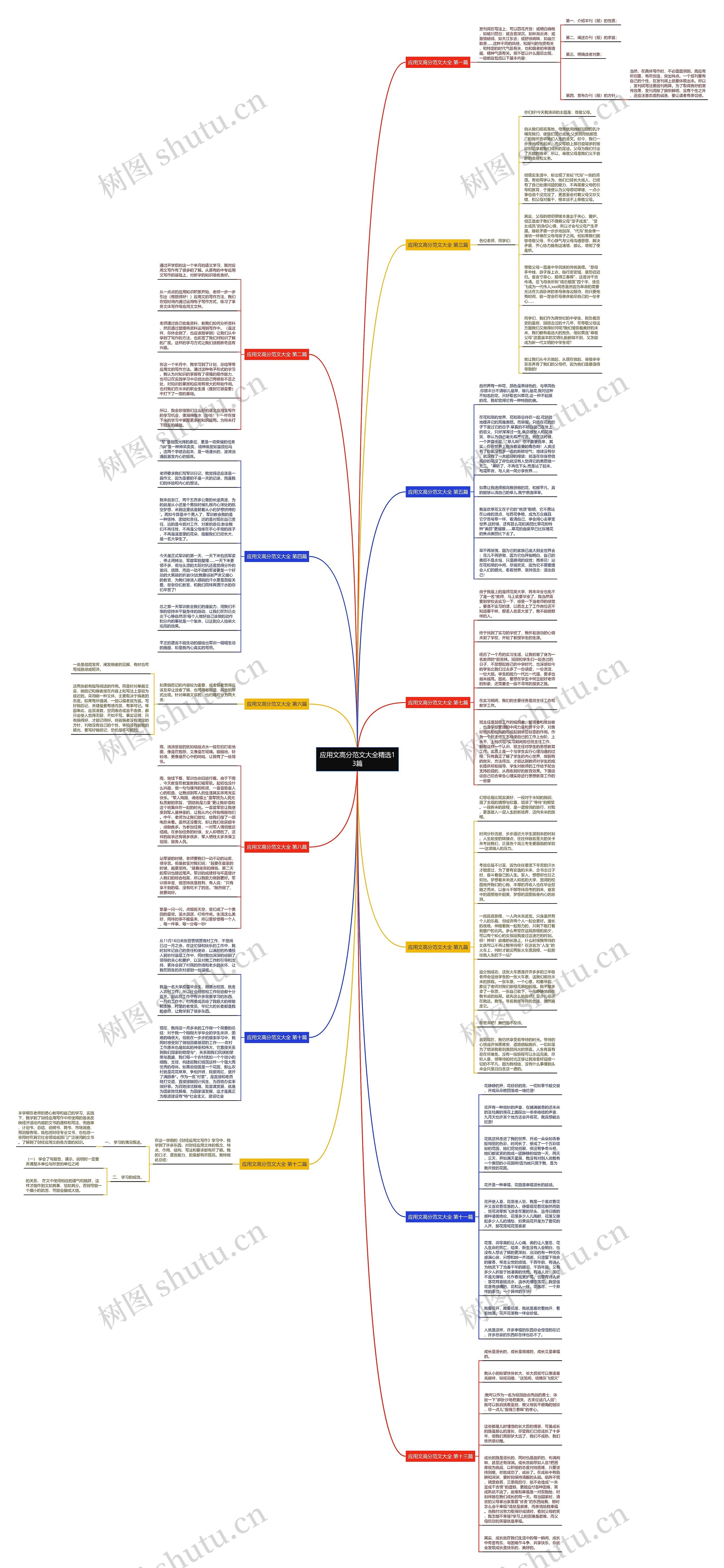 应用文高分范文大全精选13篇思维导图