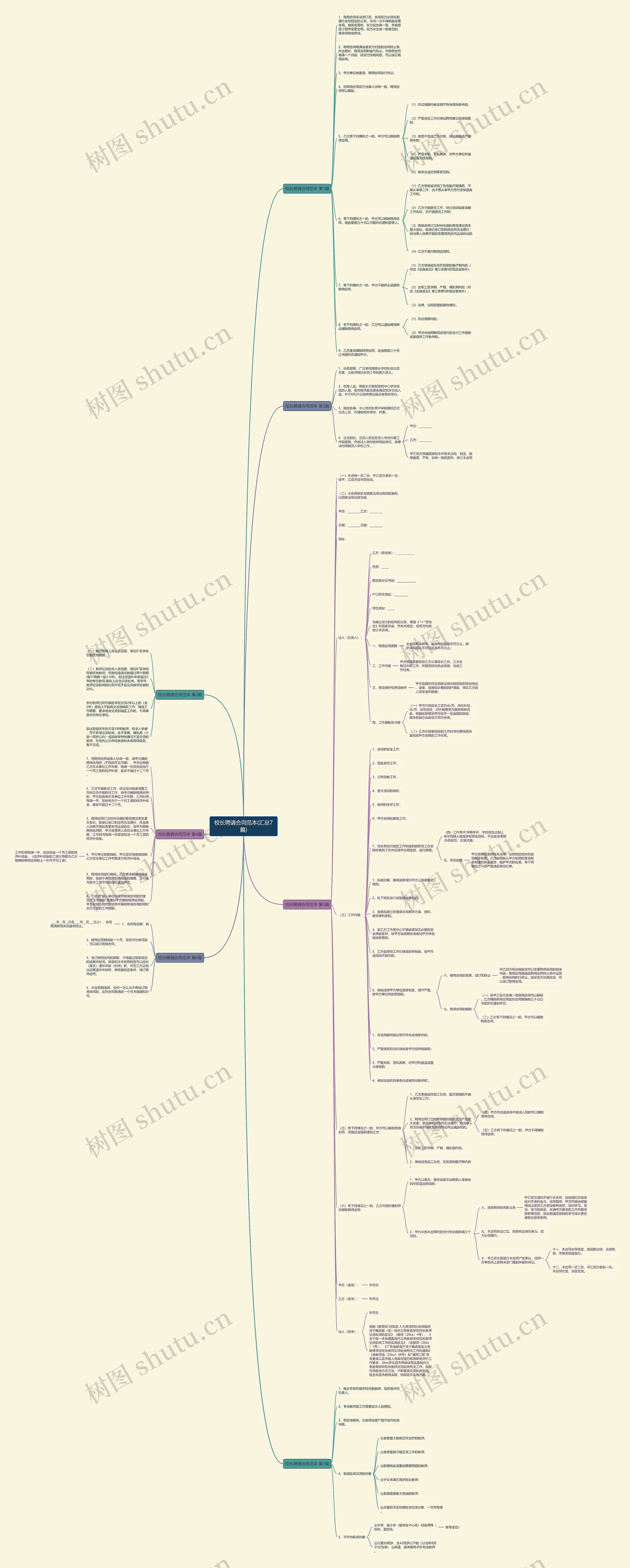 校长聘请合同范本(汇总7篇)思维导图