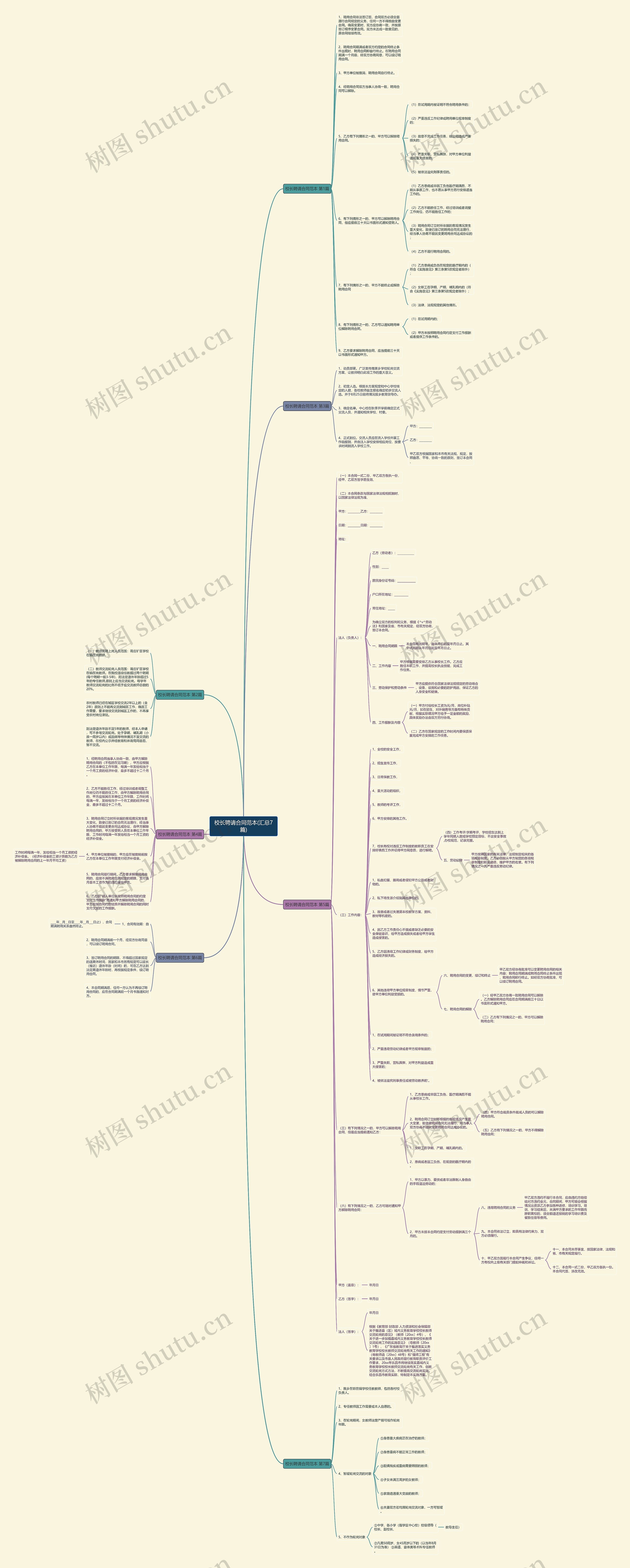 校长聘请合同范本(汇总7篇) 校长聘请合同范本(汇总7篇)