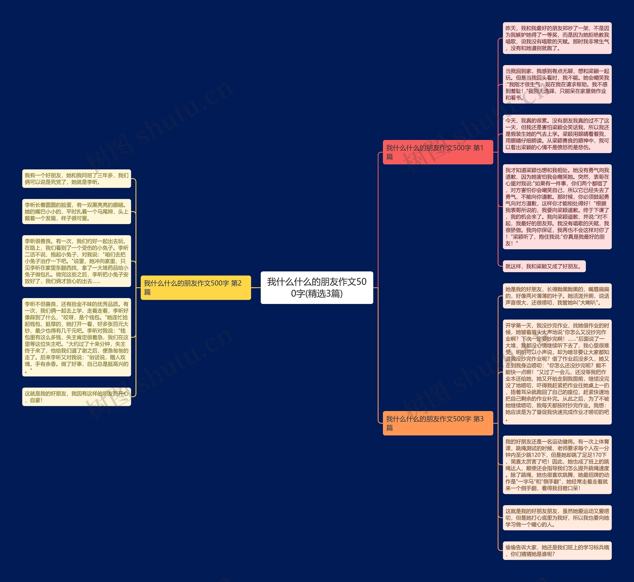 我什么什么的朋友作文500字(精选3篇)思维导图