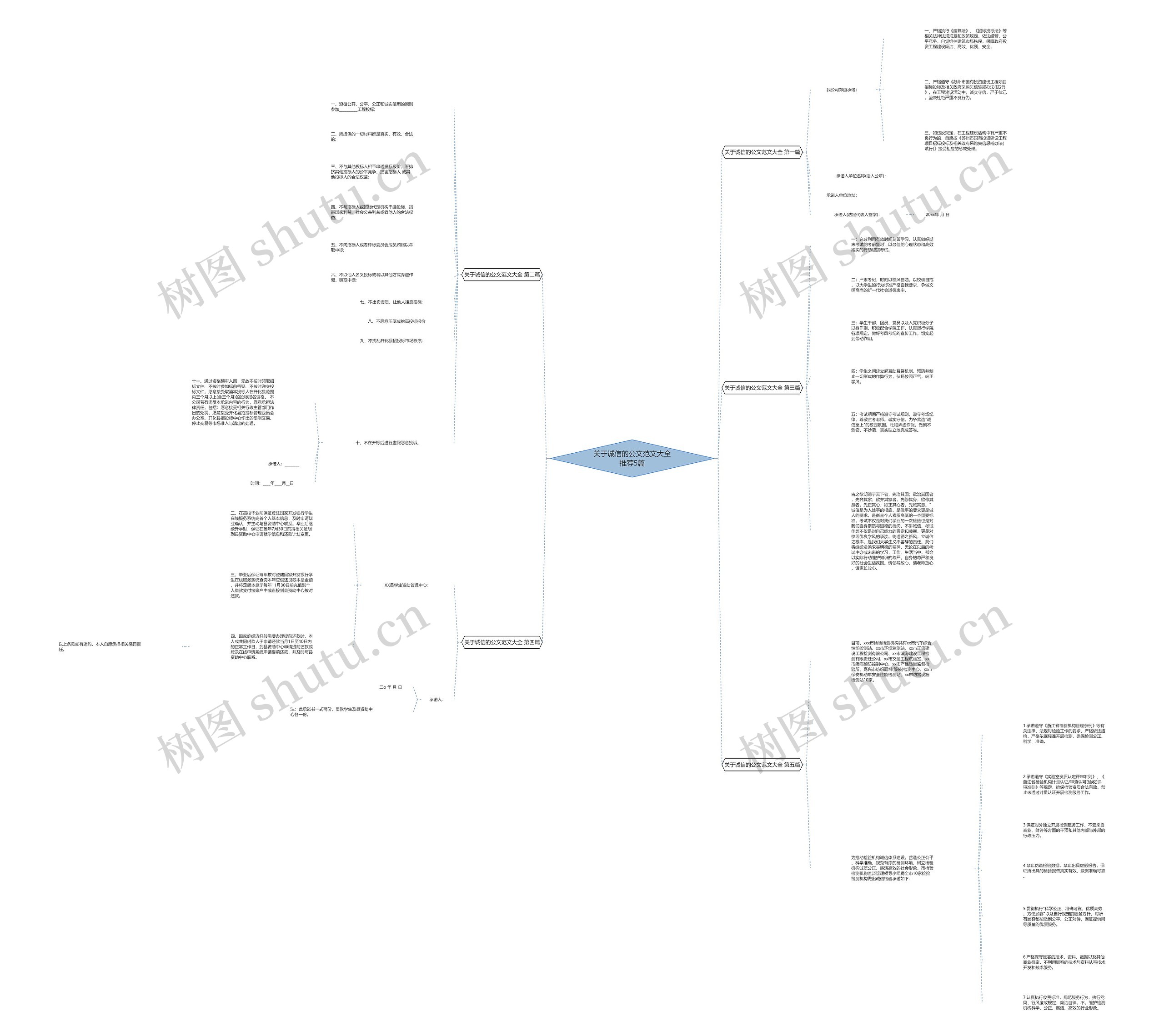 关于诚信的公文范文大全推荐5篇思维导图