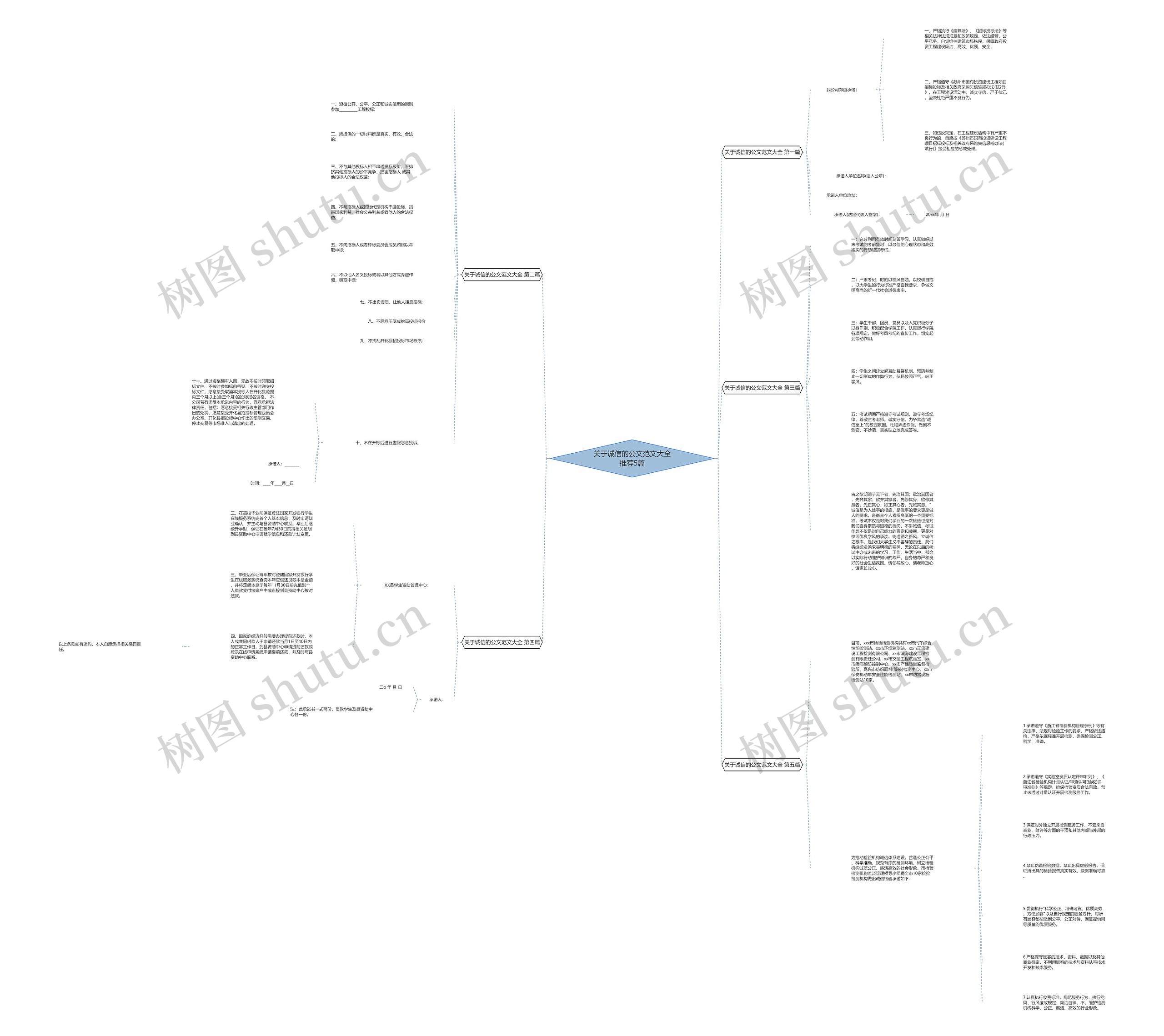 关于诚信的公文范文大全推荐5篇 关于诚信的公文范文大全推荐5篇