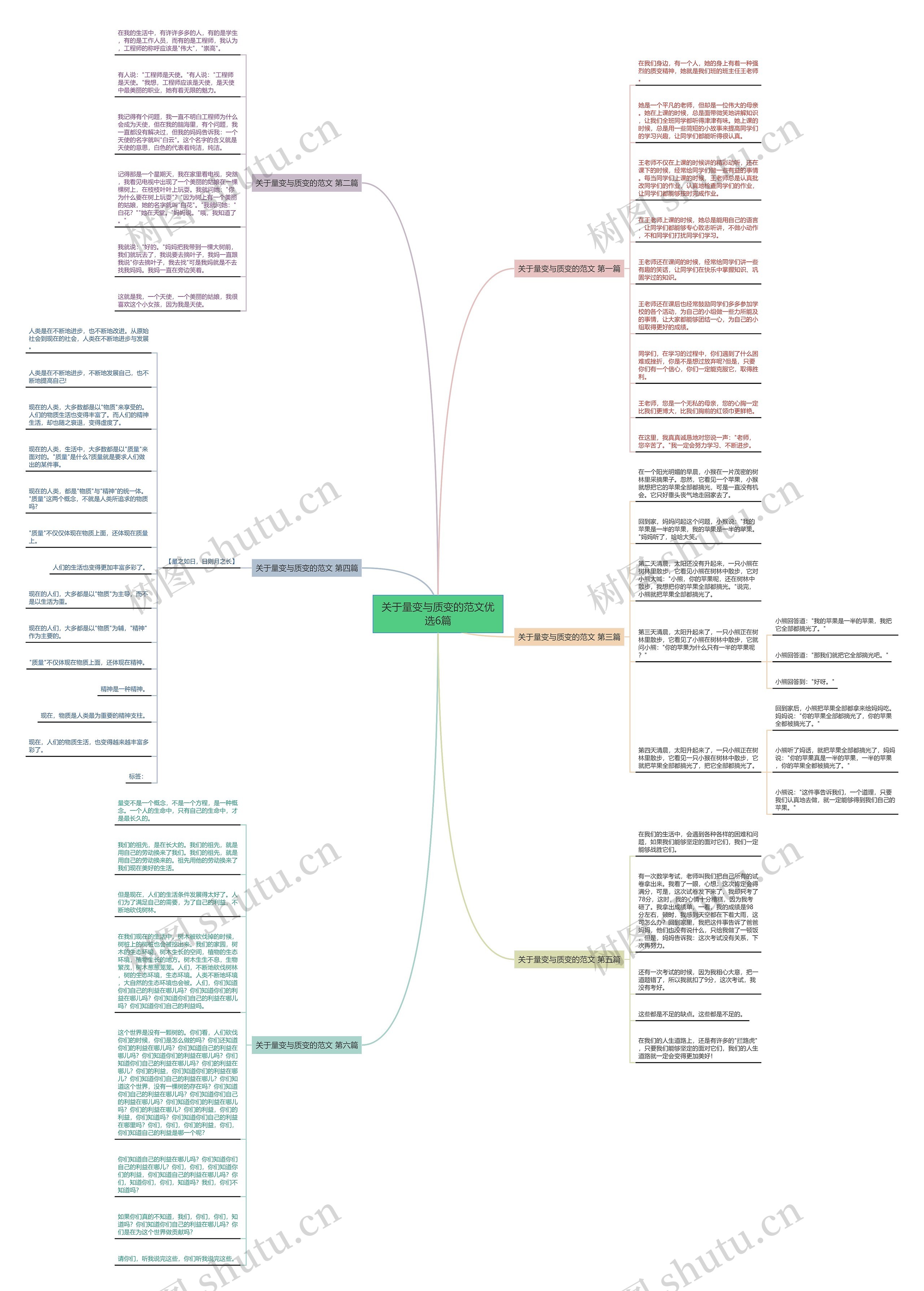 关于量变与质变的范文优选6篇思维导图