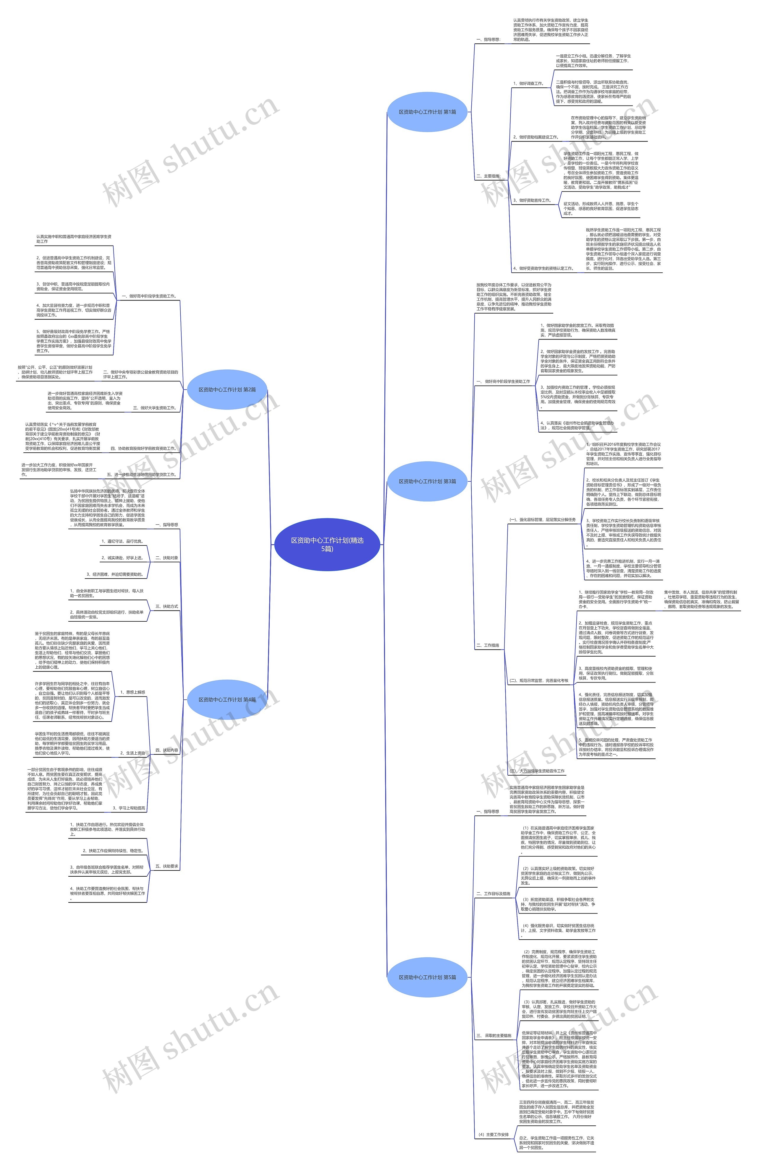 区资助中心工作计划(精选5篇)思维导图