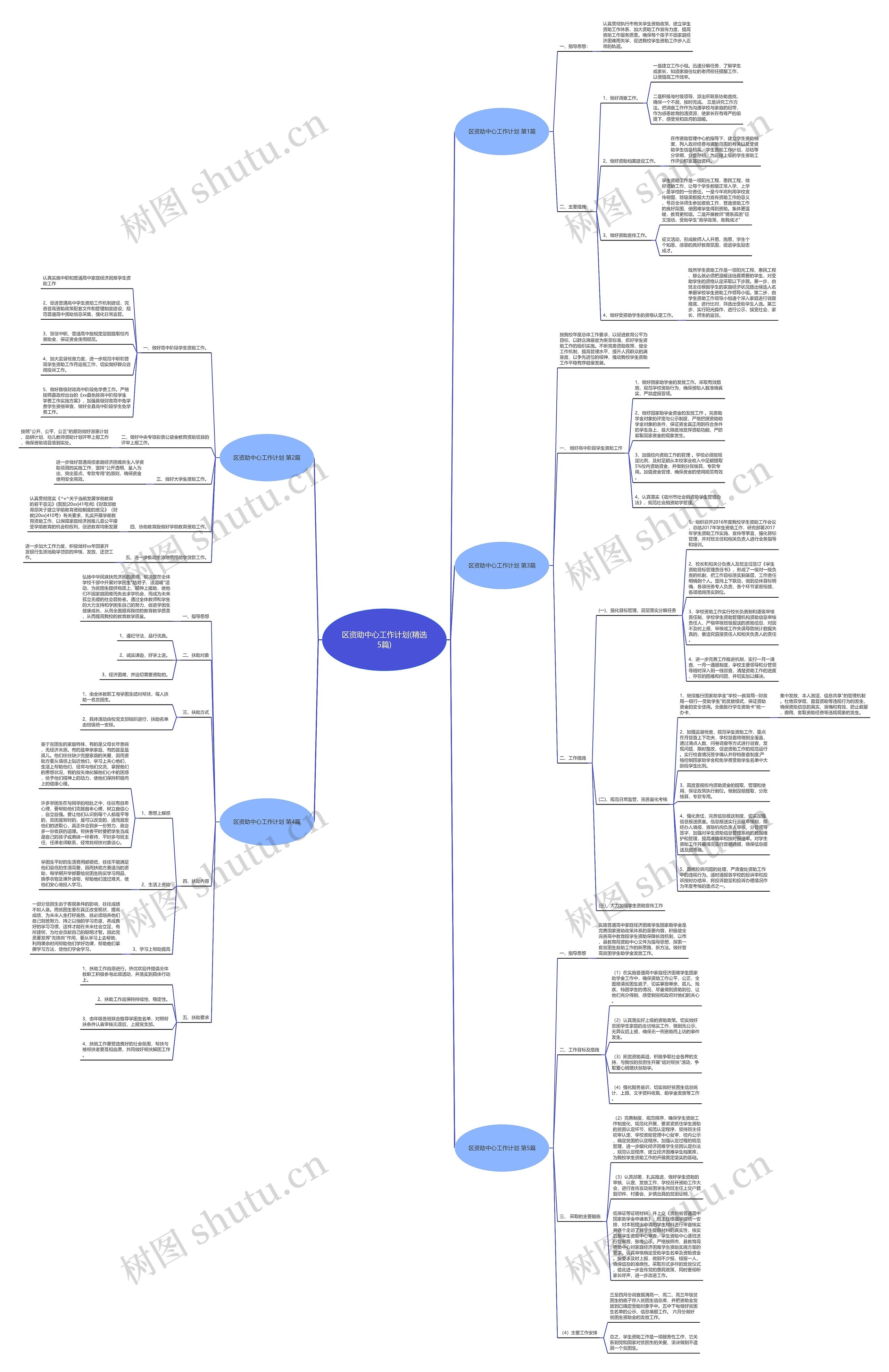 区资助中心工作计划(精选5篇) 区资助中心工作计划(精选5篇)
