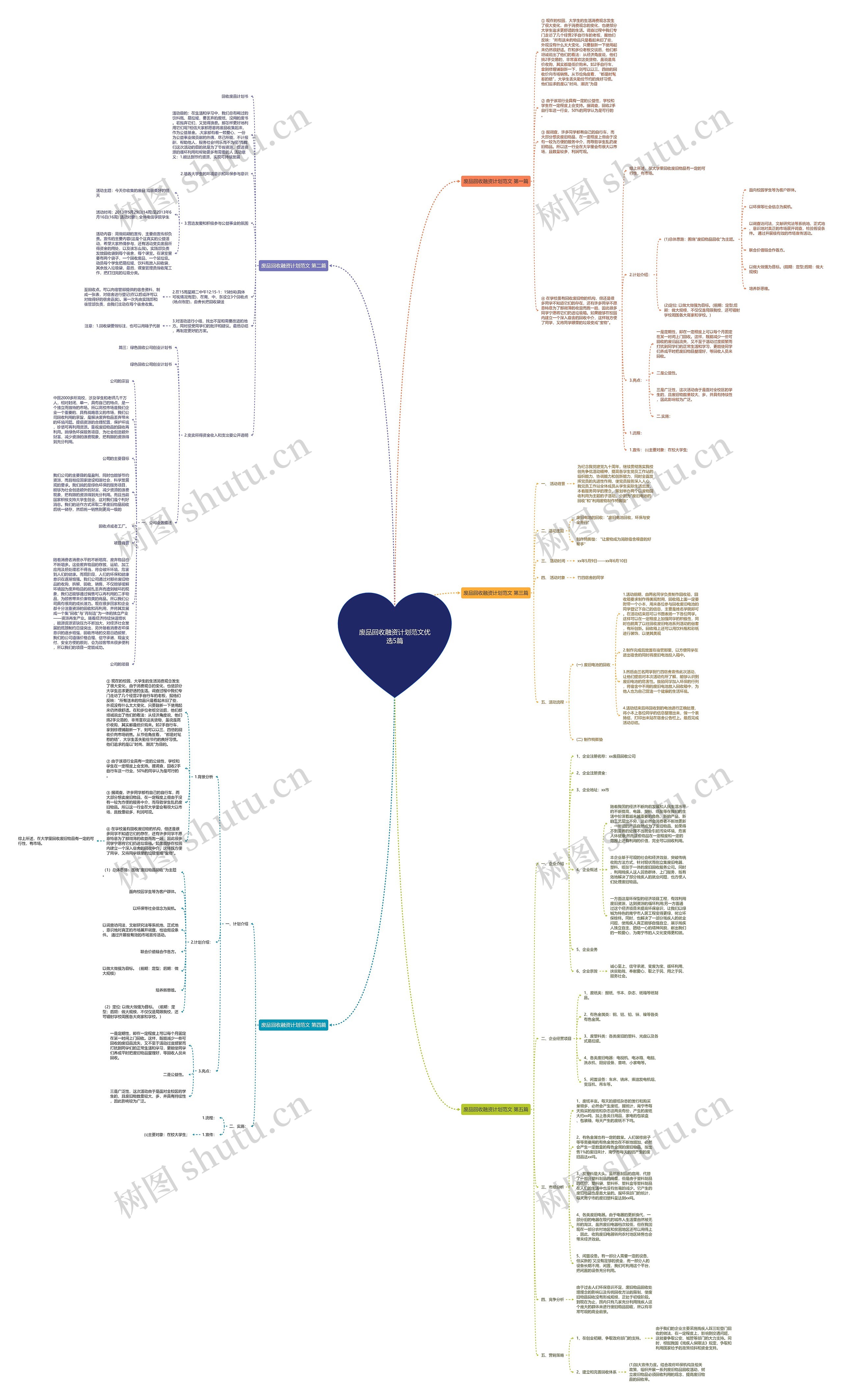 废品回收融资计划范文优选5篇 废品回收融资计划范文优选5篇