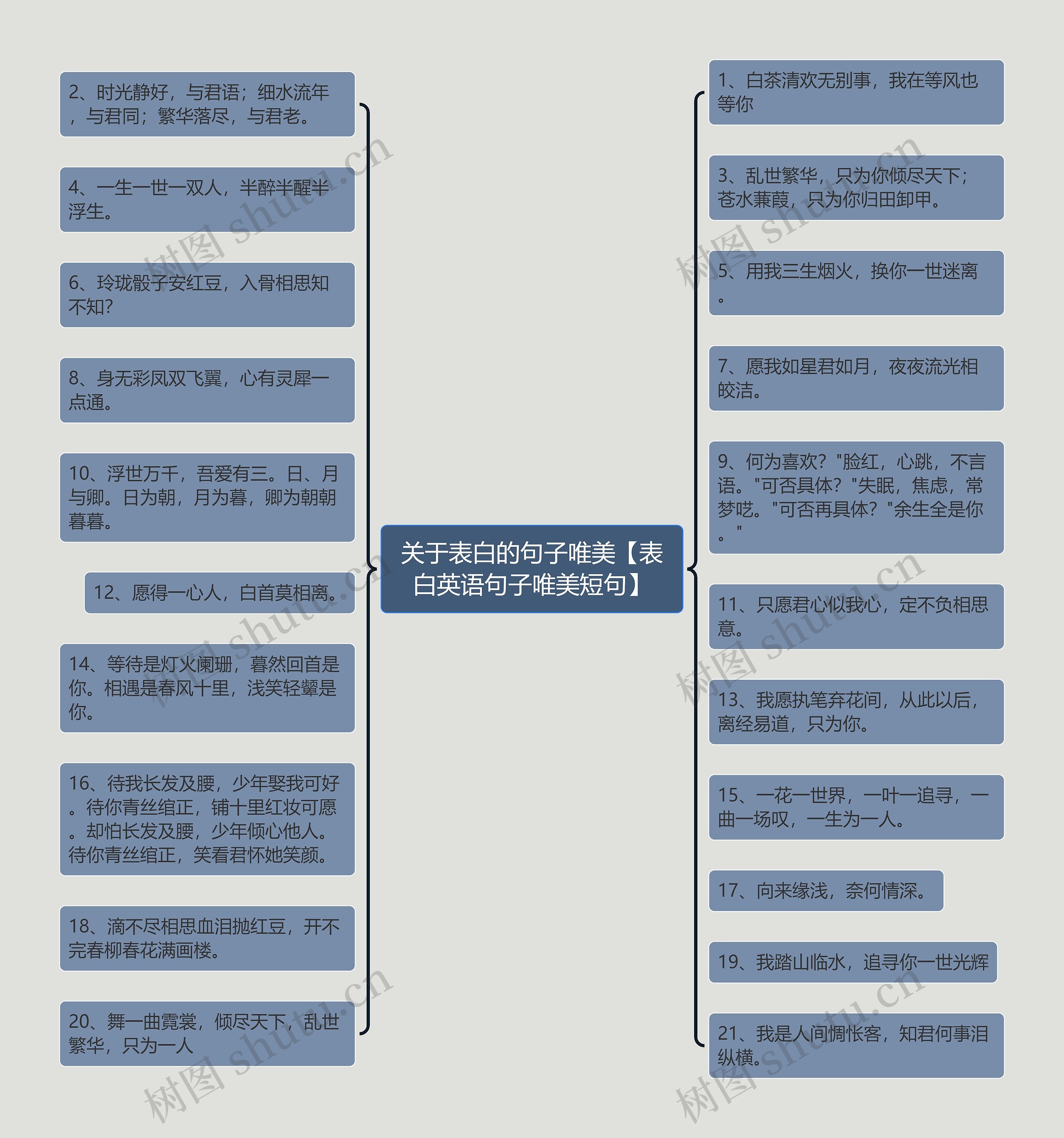 关于表白的句子唯美【表白英语句子唯美短句】