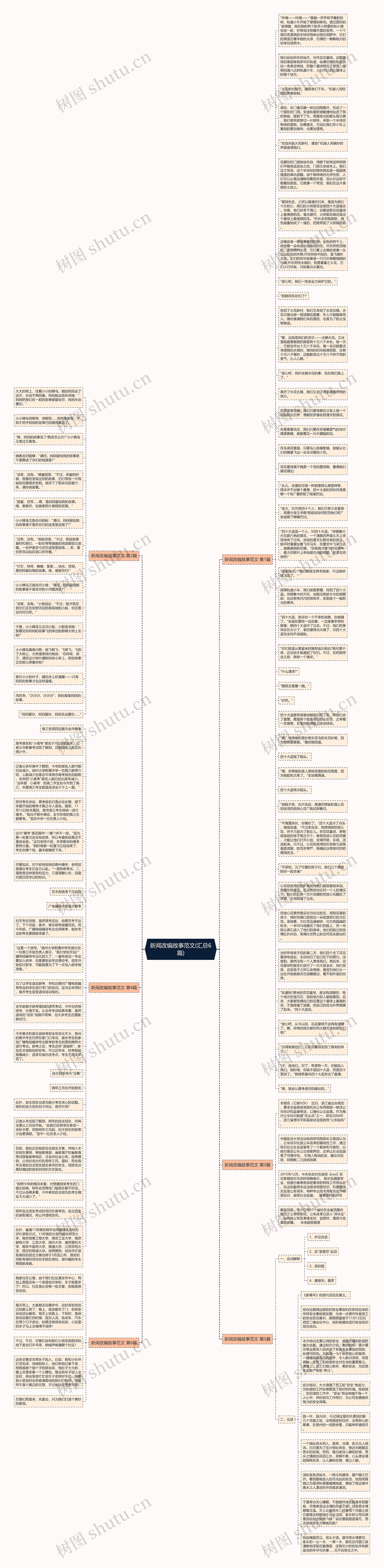 新闻改编故事范文(汇总6篇)思维导图