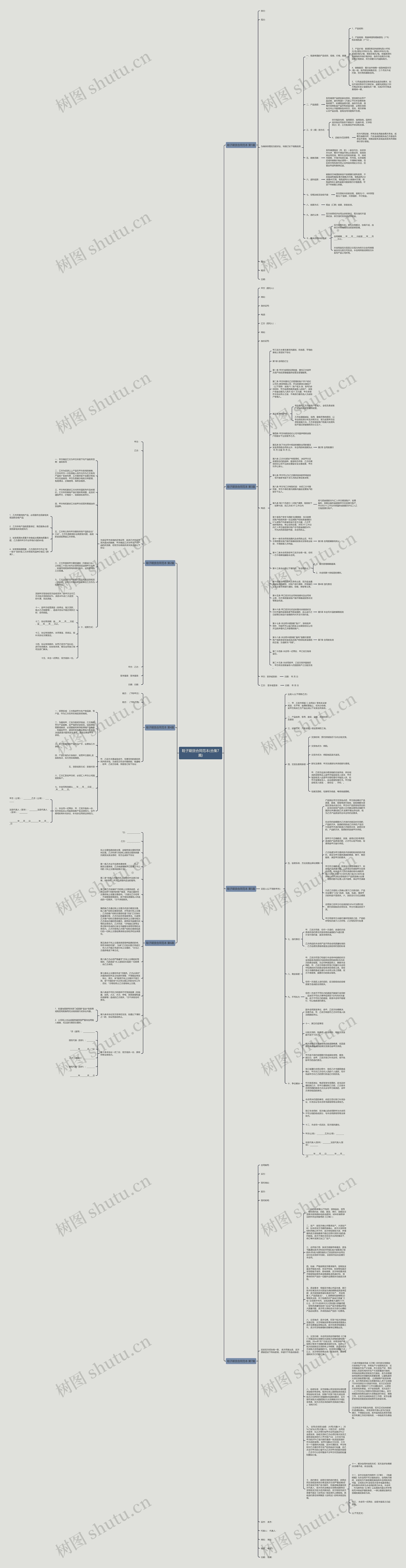 鞋子期货合同范本(合集7篇)思维导图