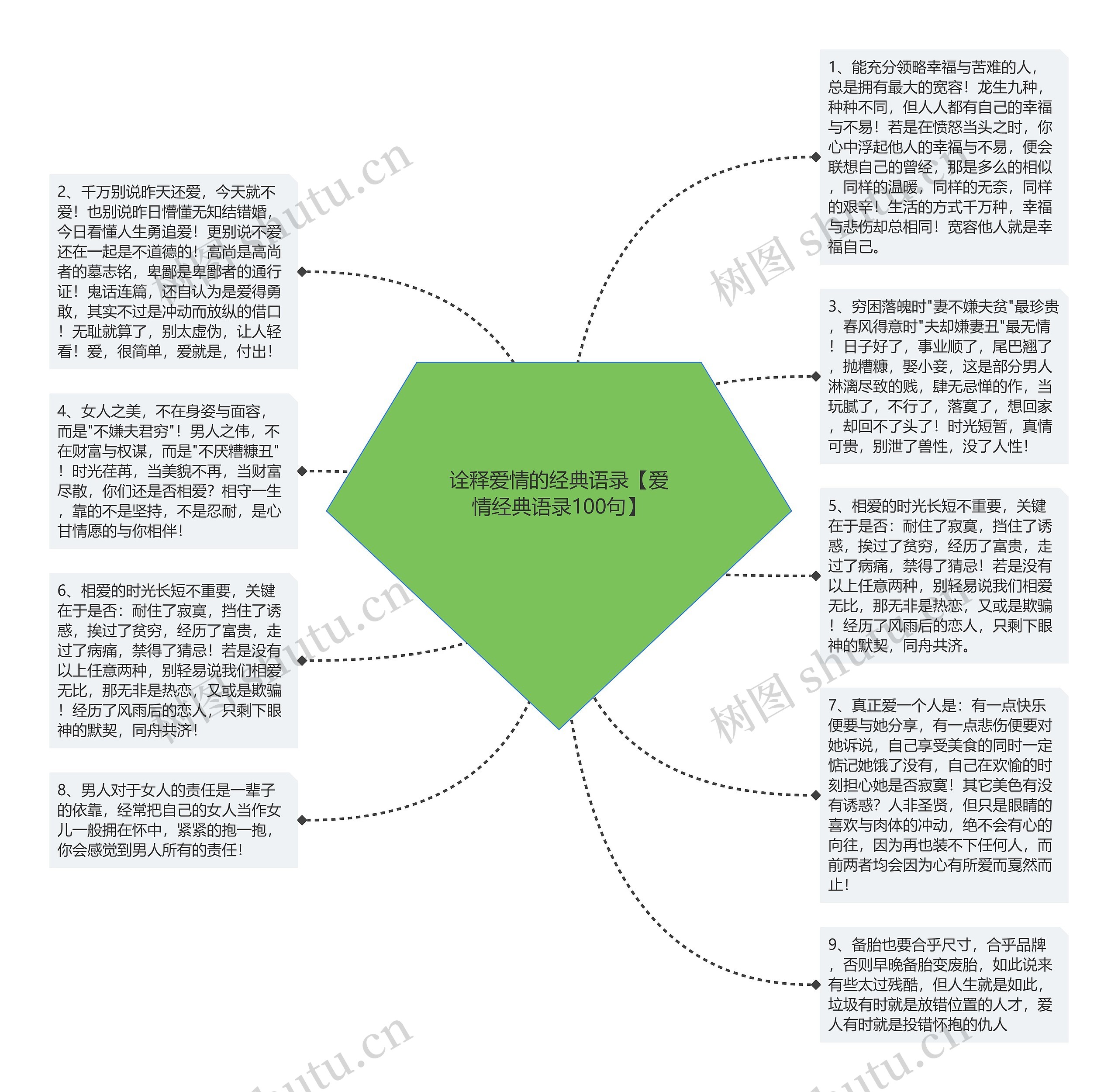诠释爱情的经典语录【爱情经典语录100句】