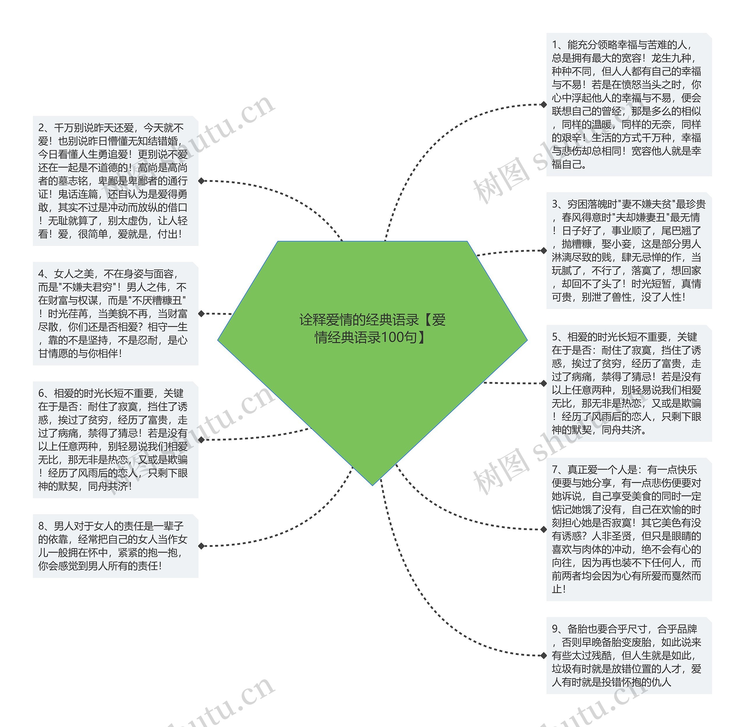 诠释爱情的经典语录【爱情经典语录100句】思维导图