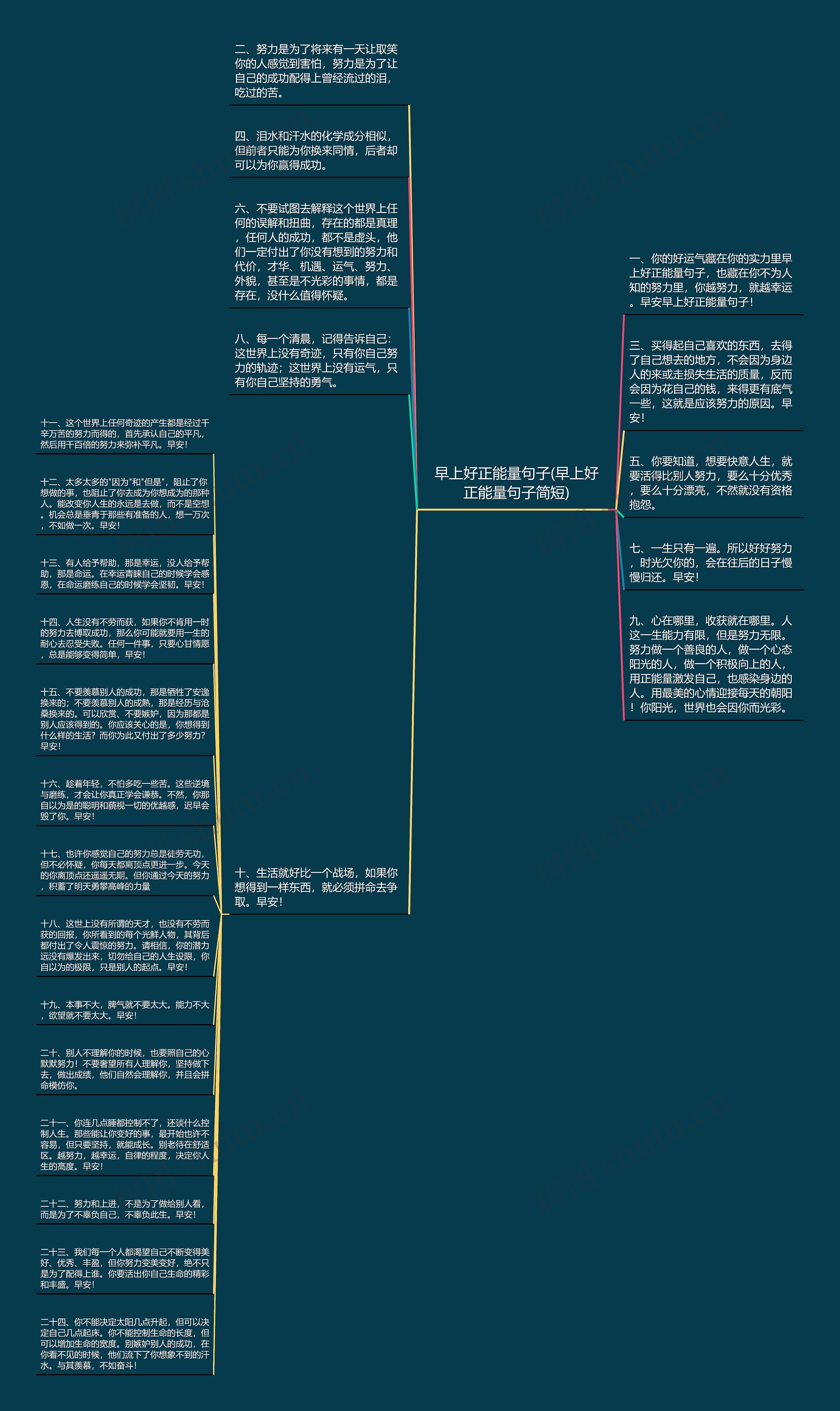 早上好正能量句子(早上好正能量句子简短)思维导图