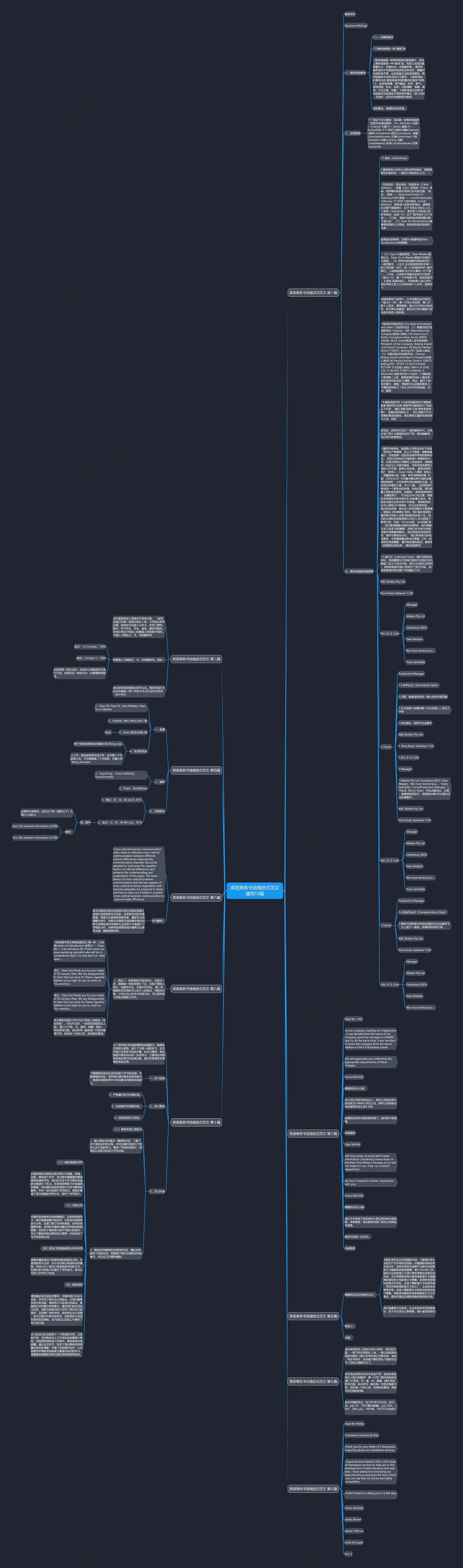 英语商务书信缩进式范文通用10篇思维导图
