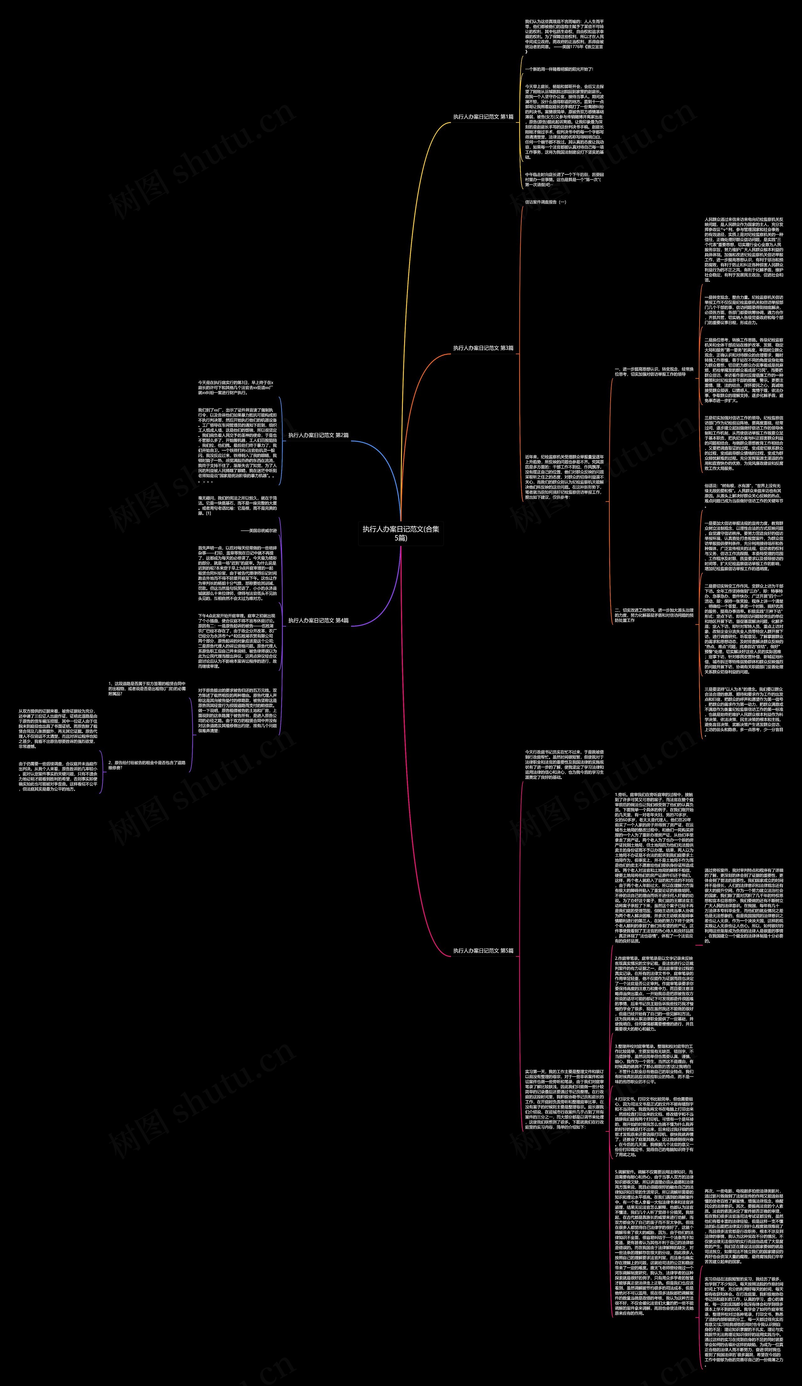 执行人办案日记范文(合集5篇)思维导图高清图 执行人办案日记范文(合集5篇)思维导图