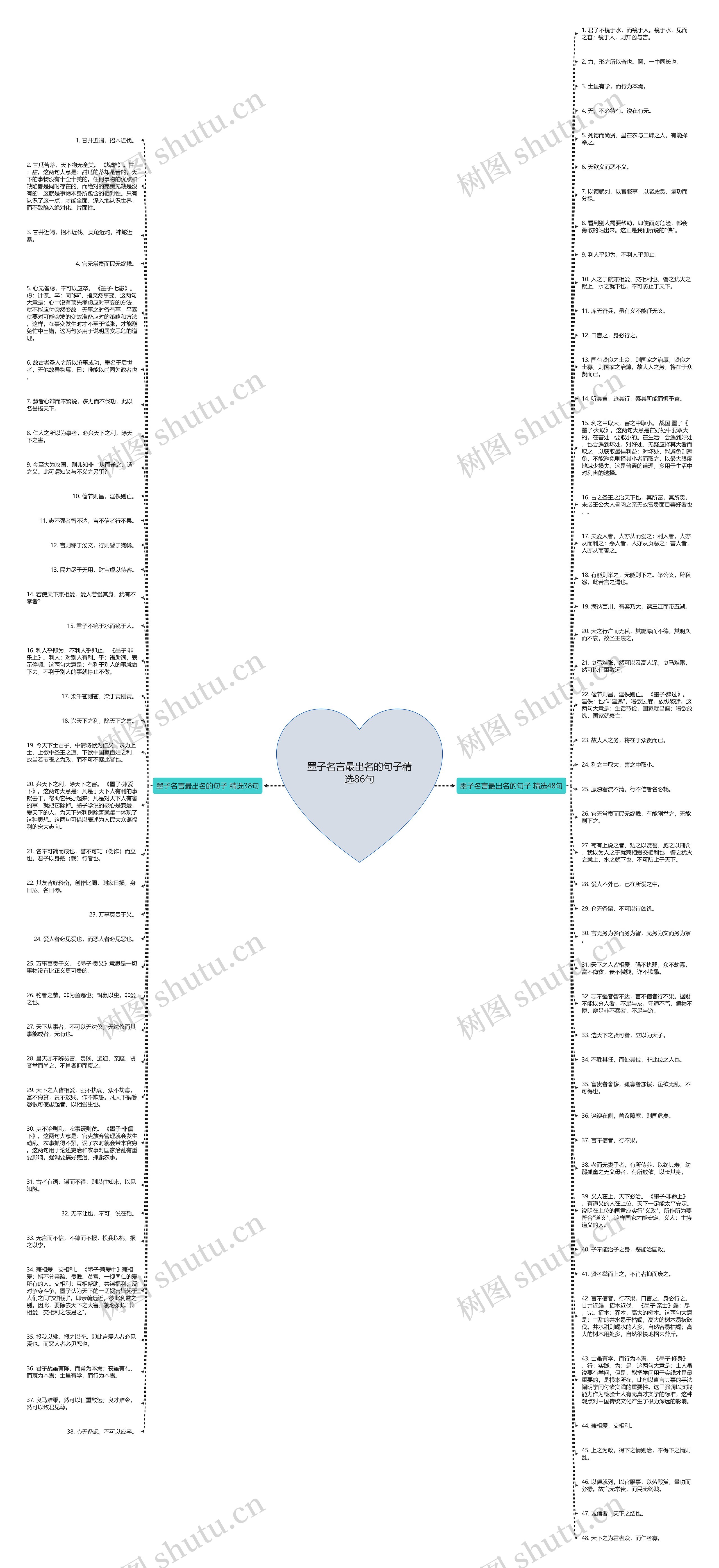 墨子名言最出名的句子精选86句思维导图
