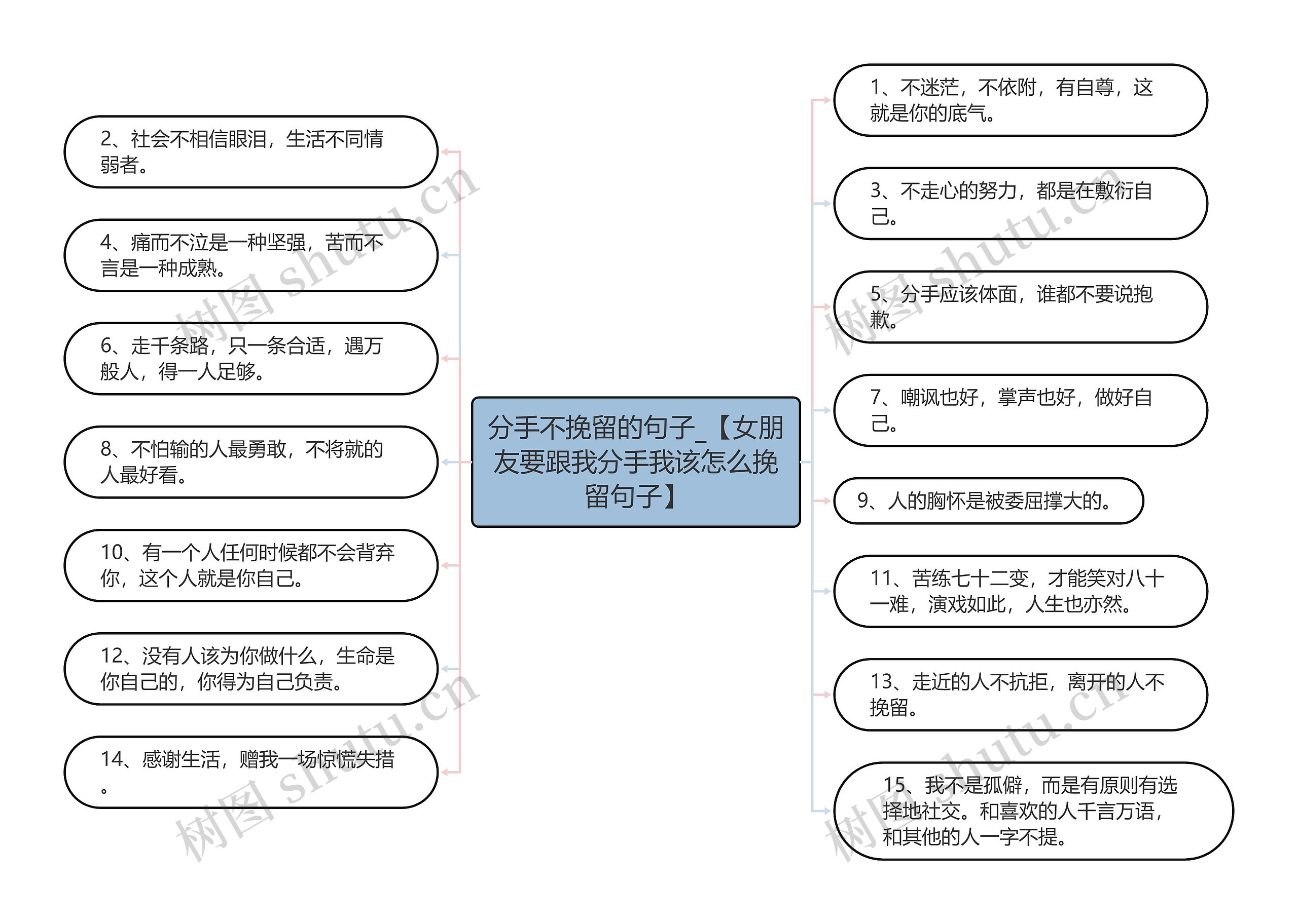 分手不挽留的句子_【女朋友要跟我分手我该怎么挽留句子】思维导图