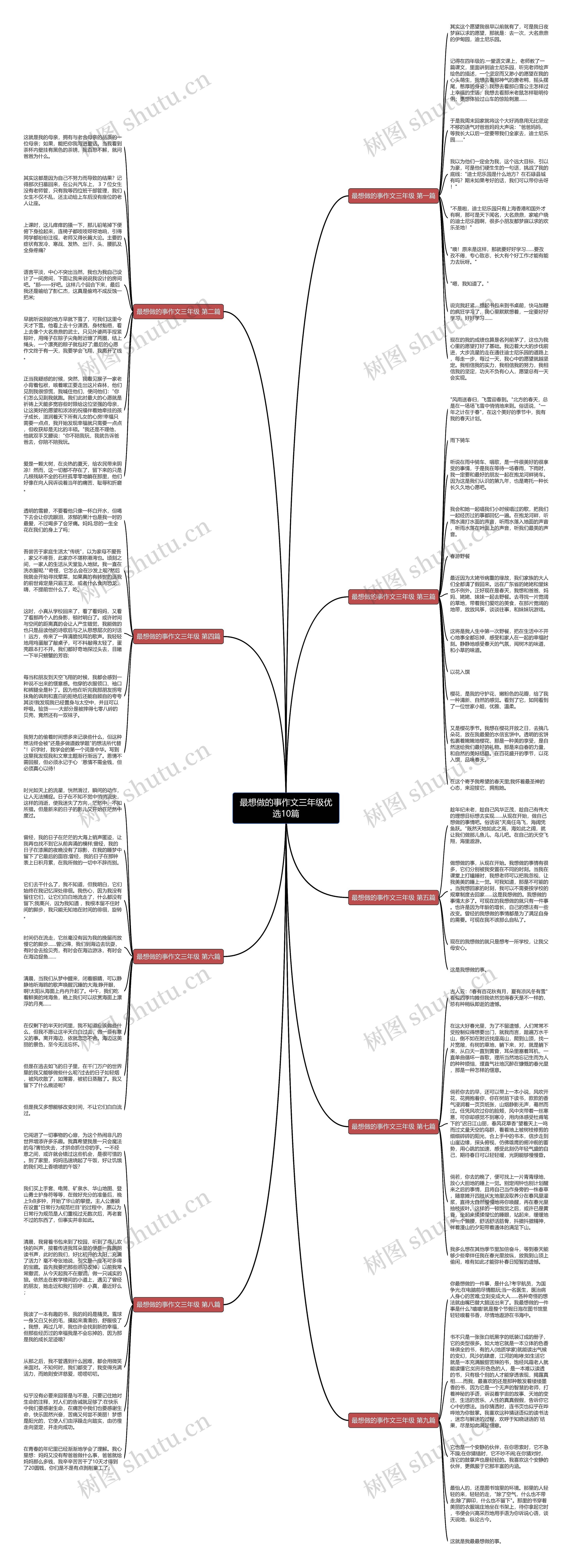 最想做的事作文三年级优选10篇思维导图