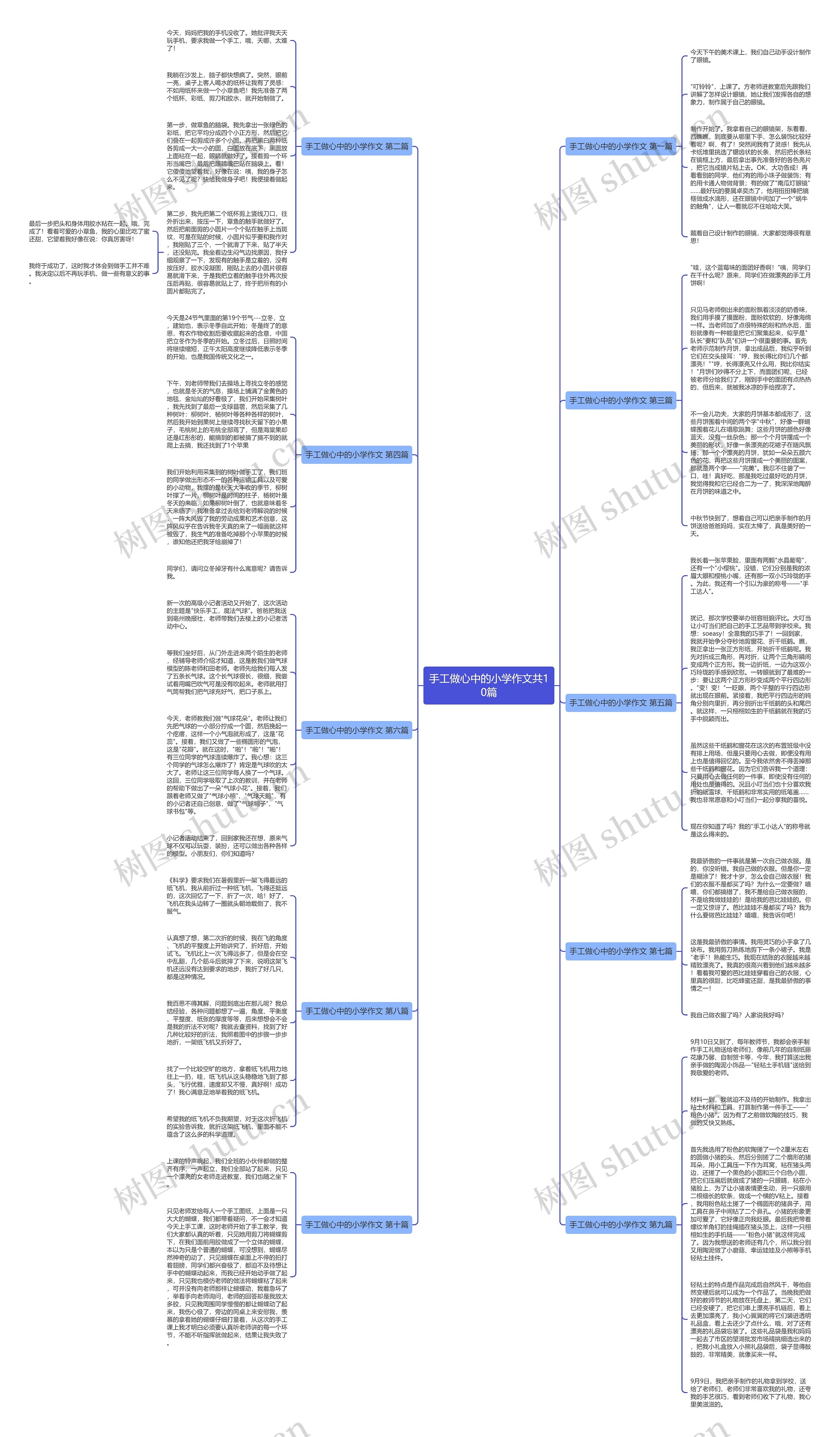 手工做心中的小学作文共10篇思维导图