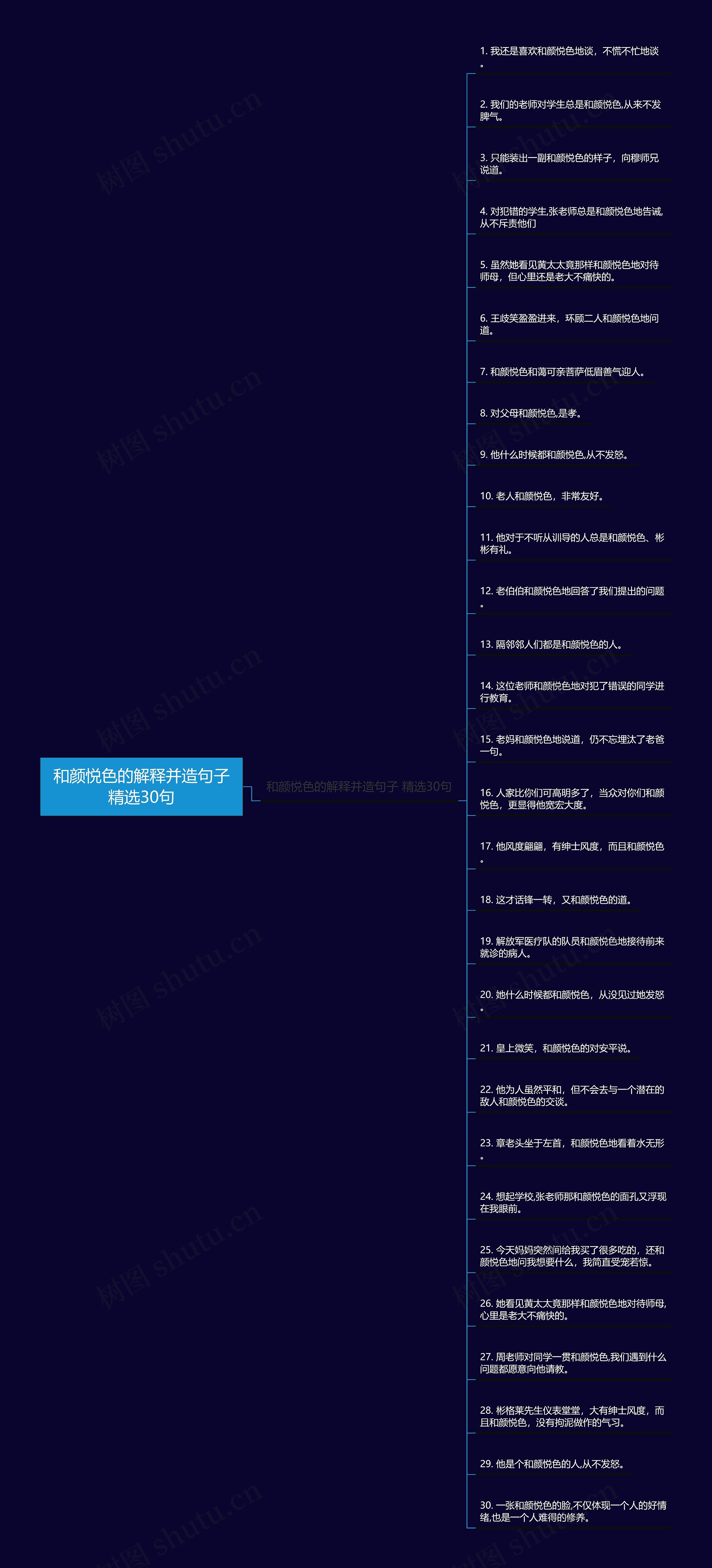 和颜悦色的解释并造句子精选30句思维导图