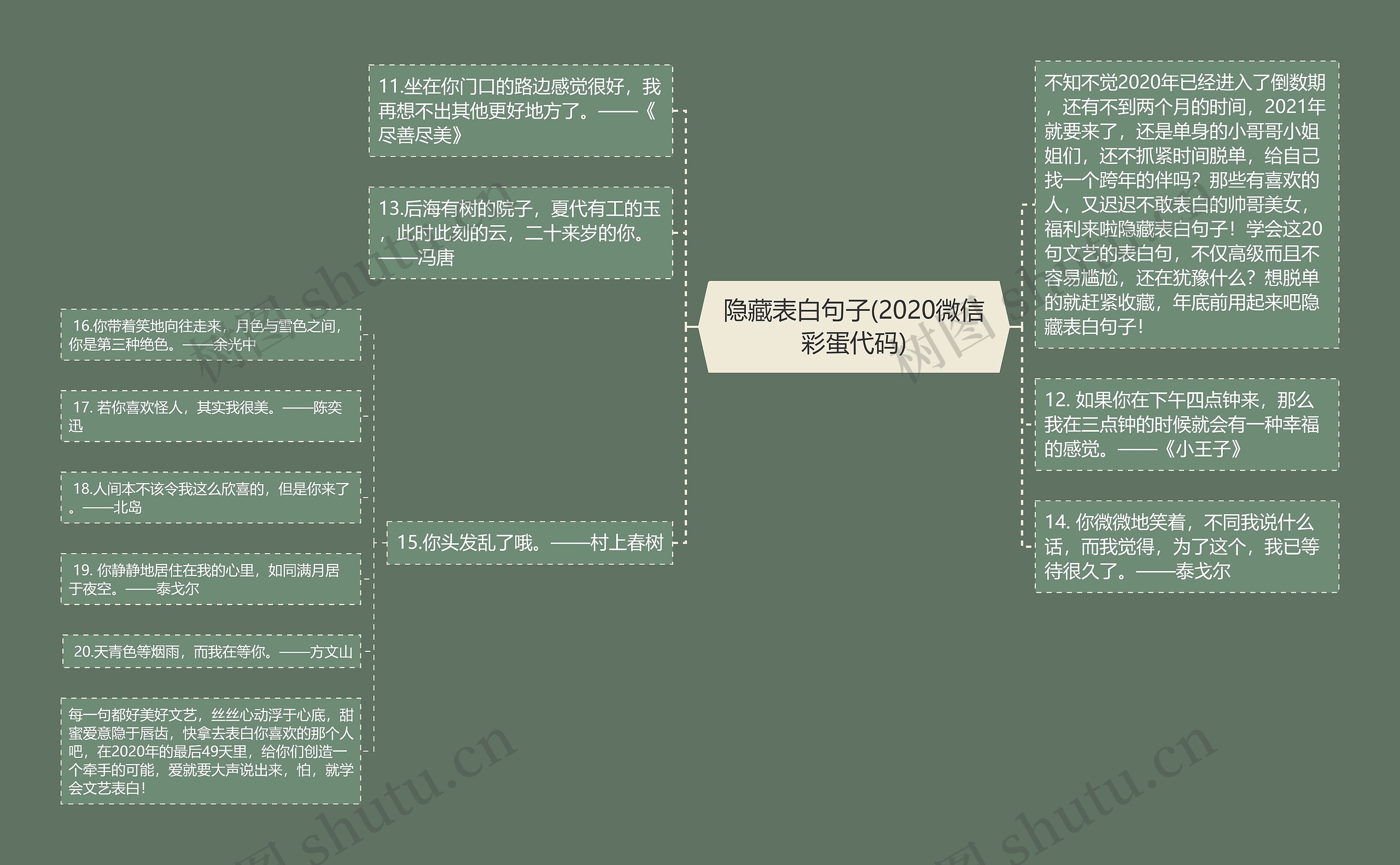 隐藏表白句子(2020微信彩蛋代码)思维导图