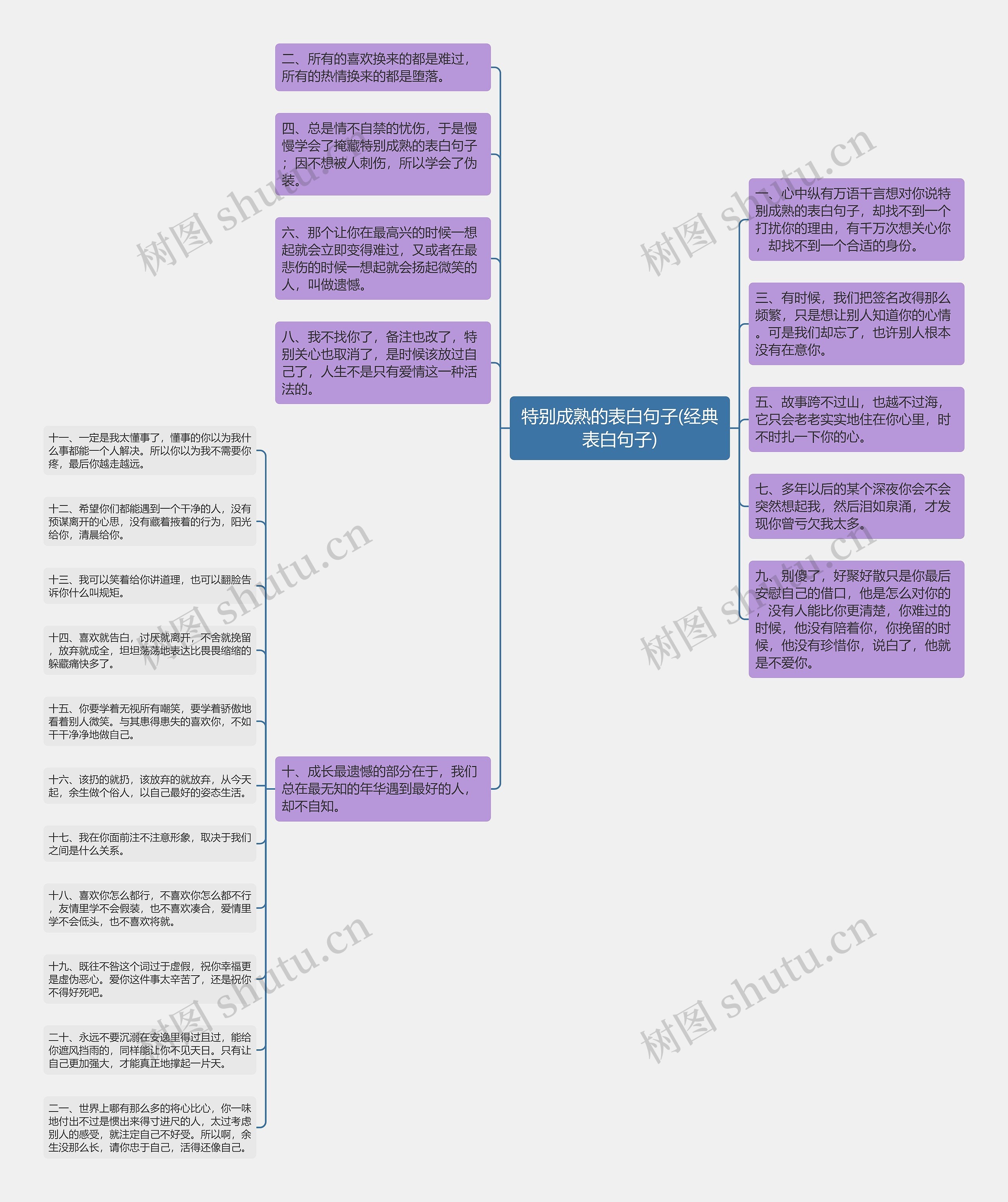 特别成熟的表白句子(经典表白句子) 特别成熟的表白句子(经典表白句子)
