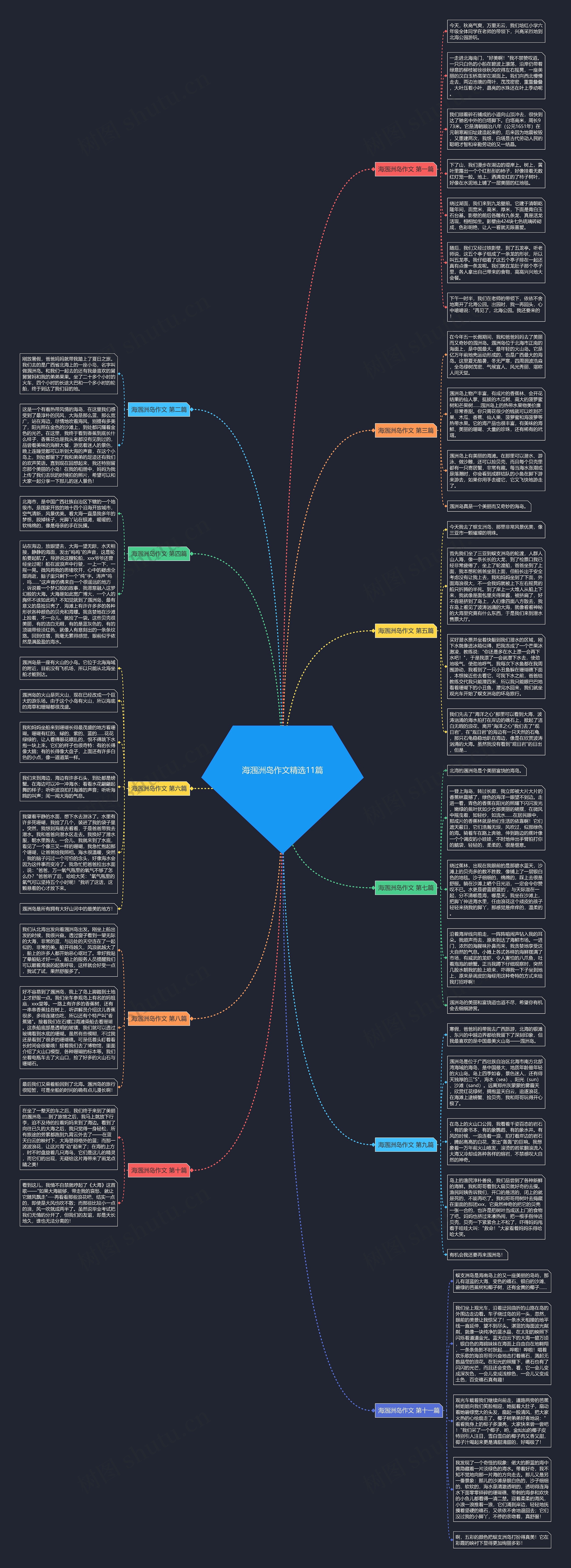海涠洲岛作文精选11篇思维导图高清图 海涠洲岛作文精选11篇思维导图