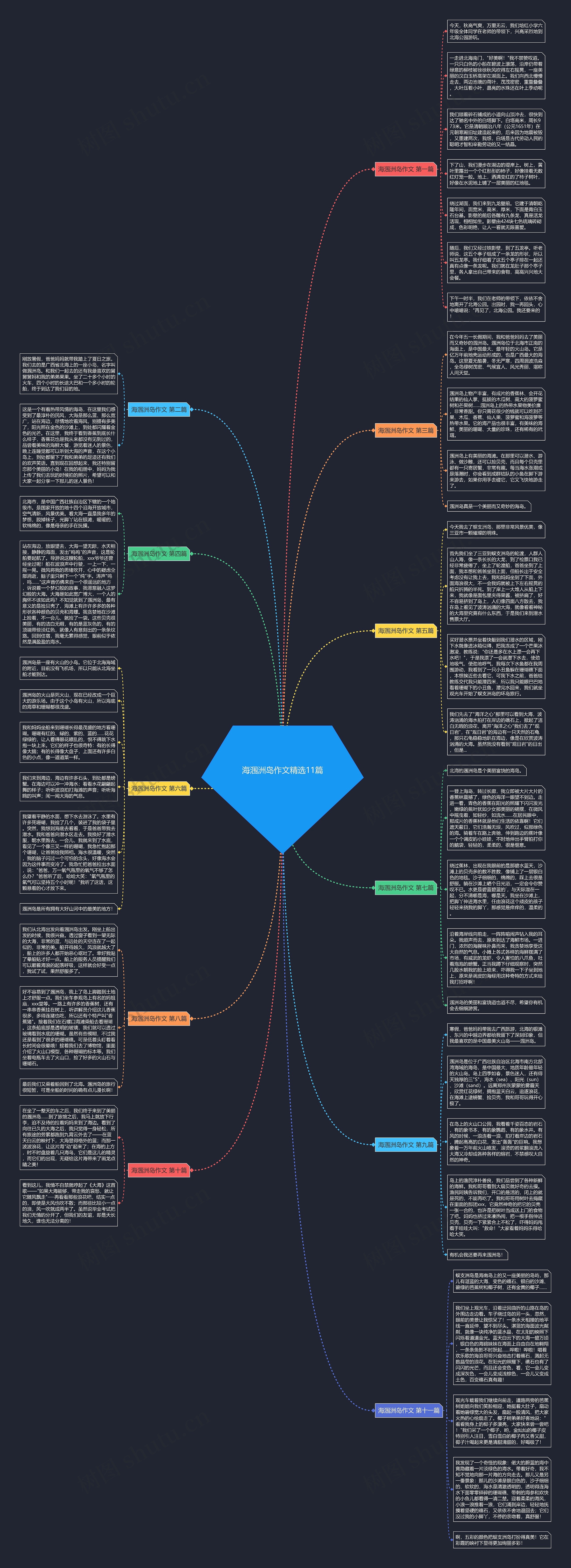 海涠洲岛作文精选11篇思维导图