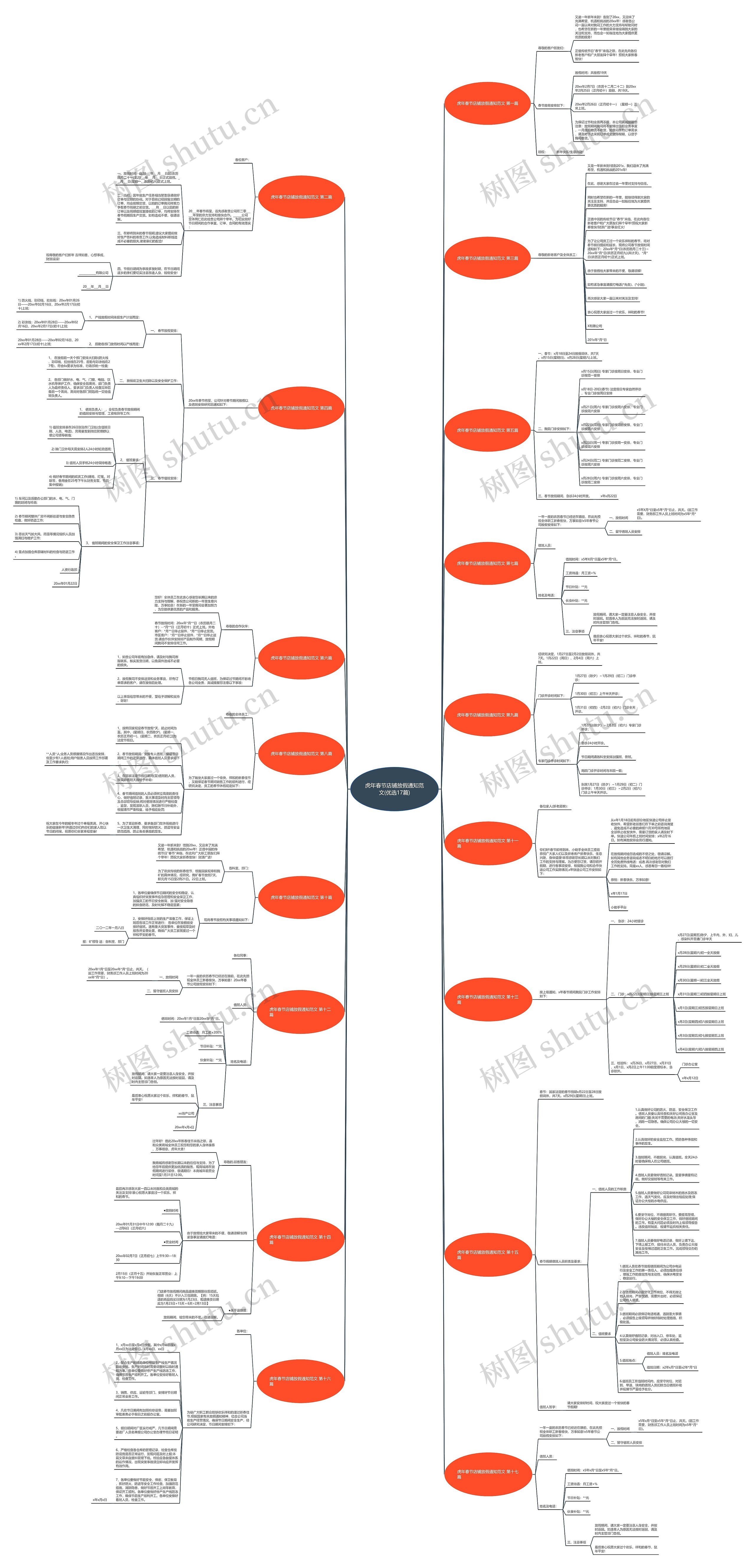 虎年春节店铺放假通知范文(优选17篇)思维导图