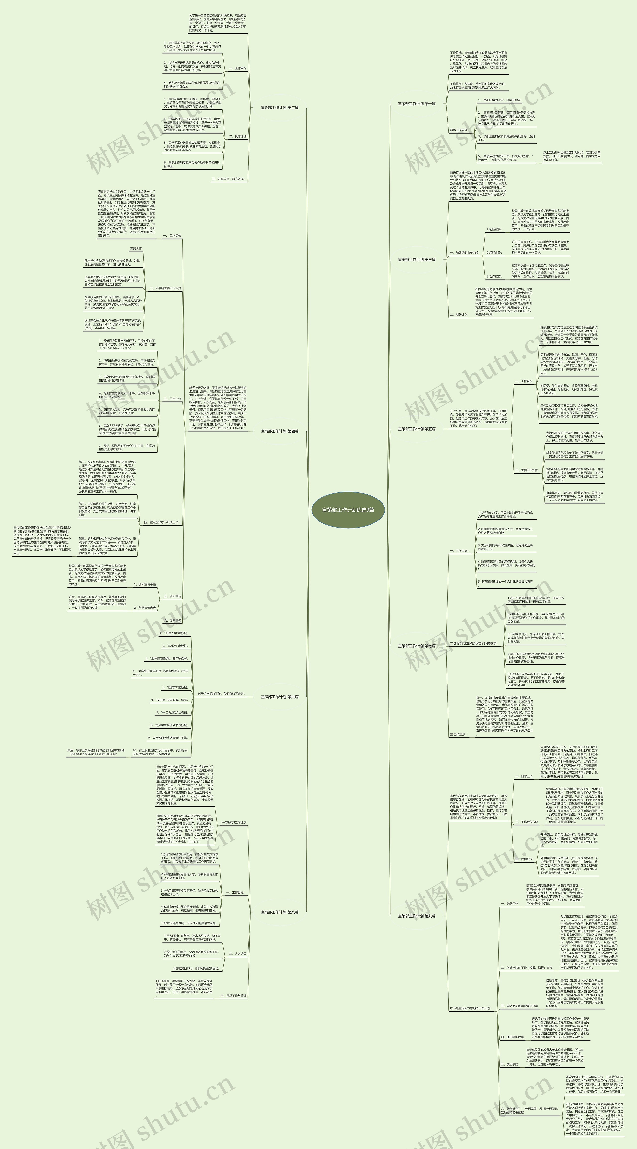 宣策部工作计划优选9篇思维导图